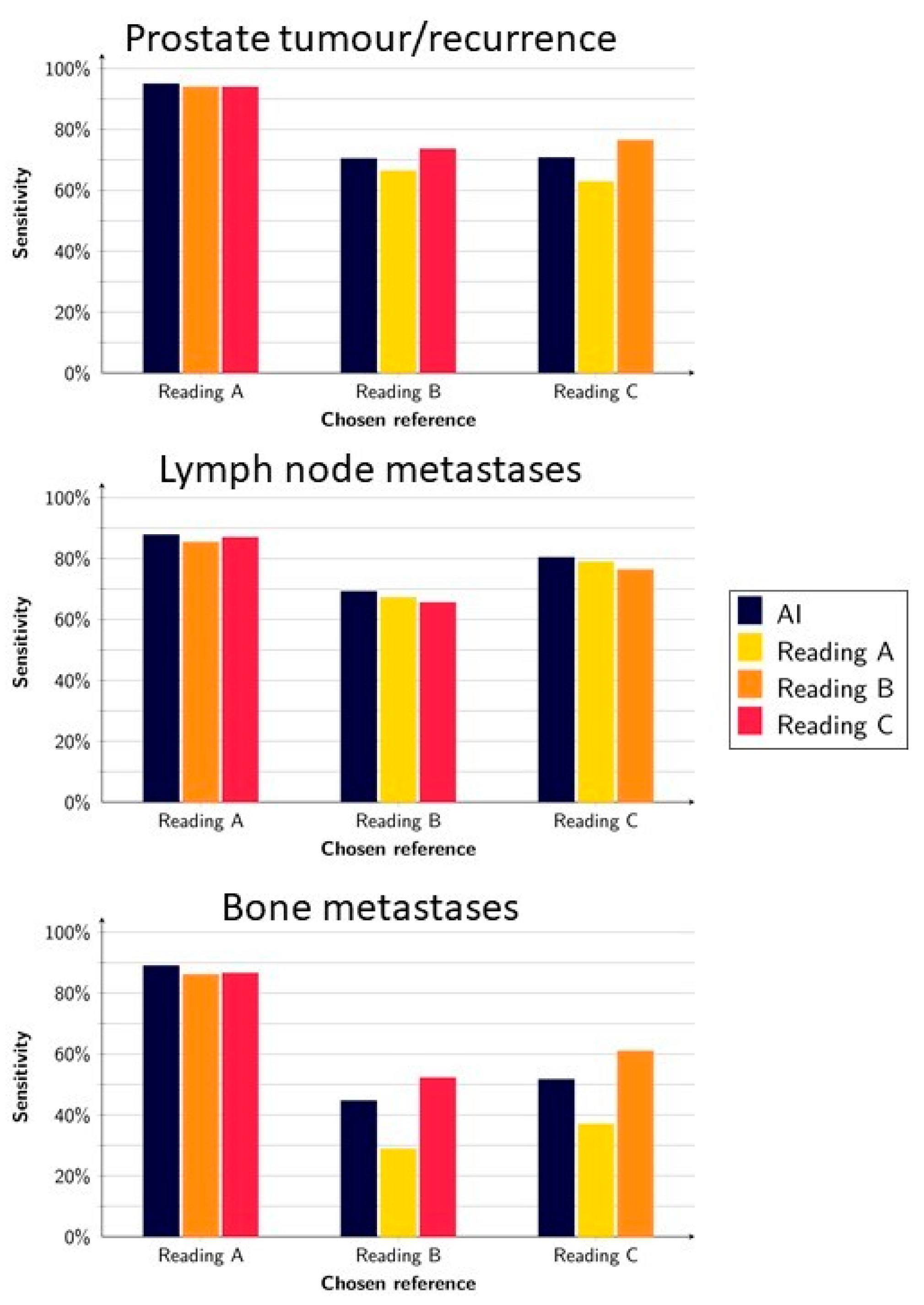Diagnostics 12 02101 g001