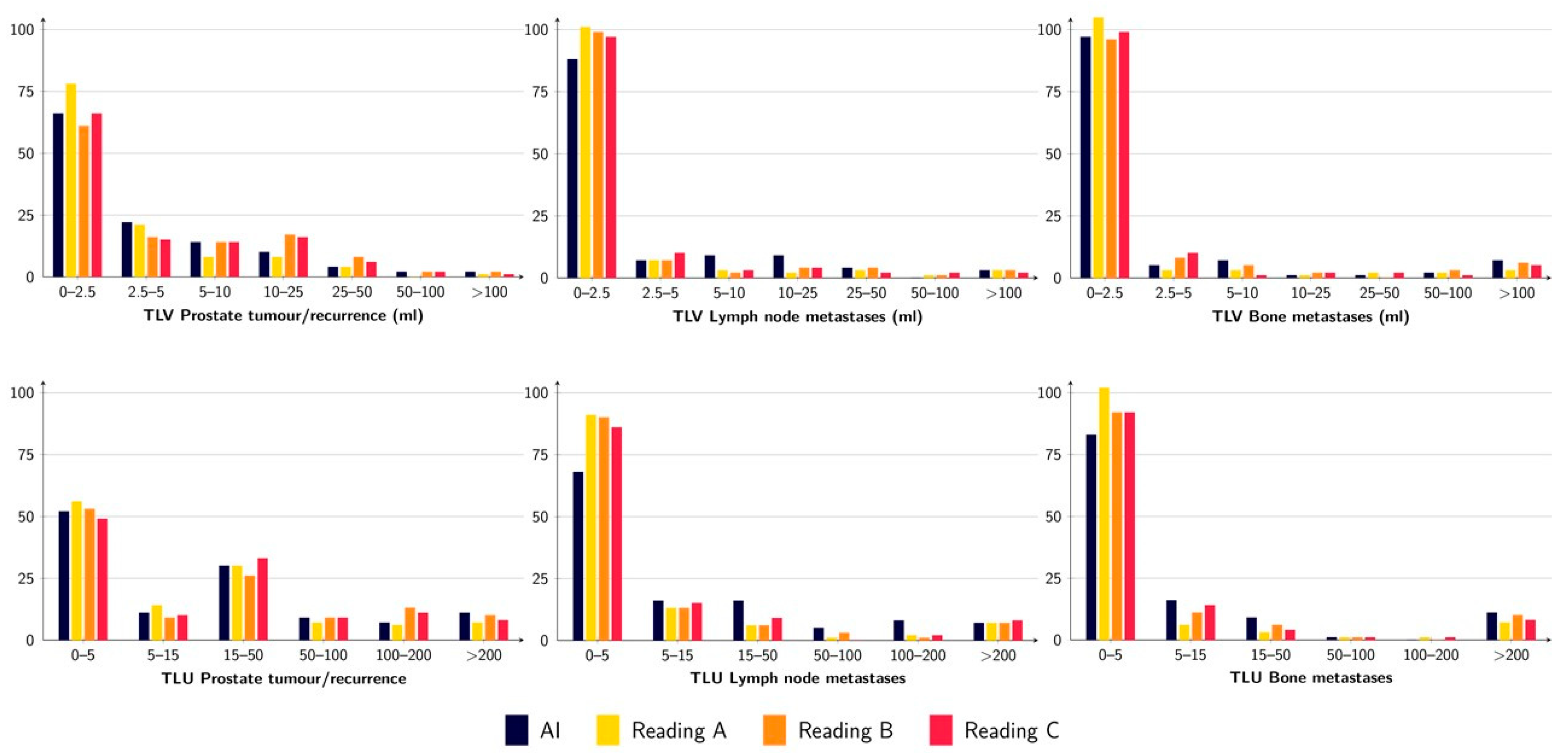 Diagnostics 12 02101 g002