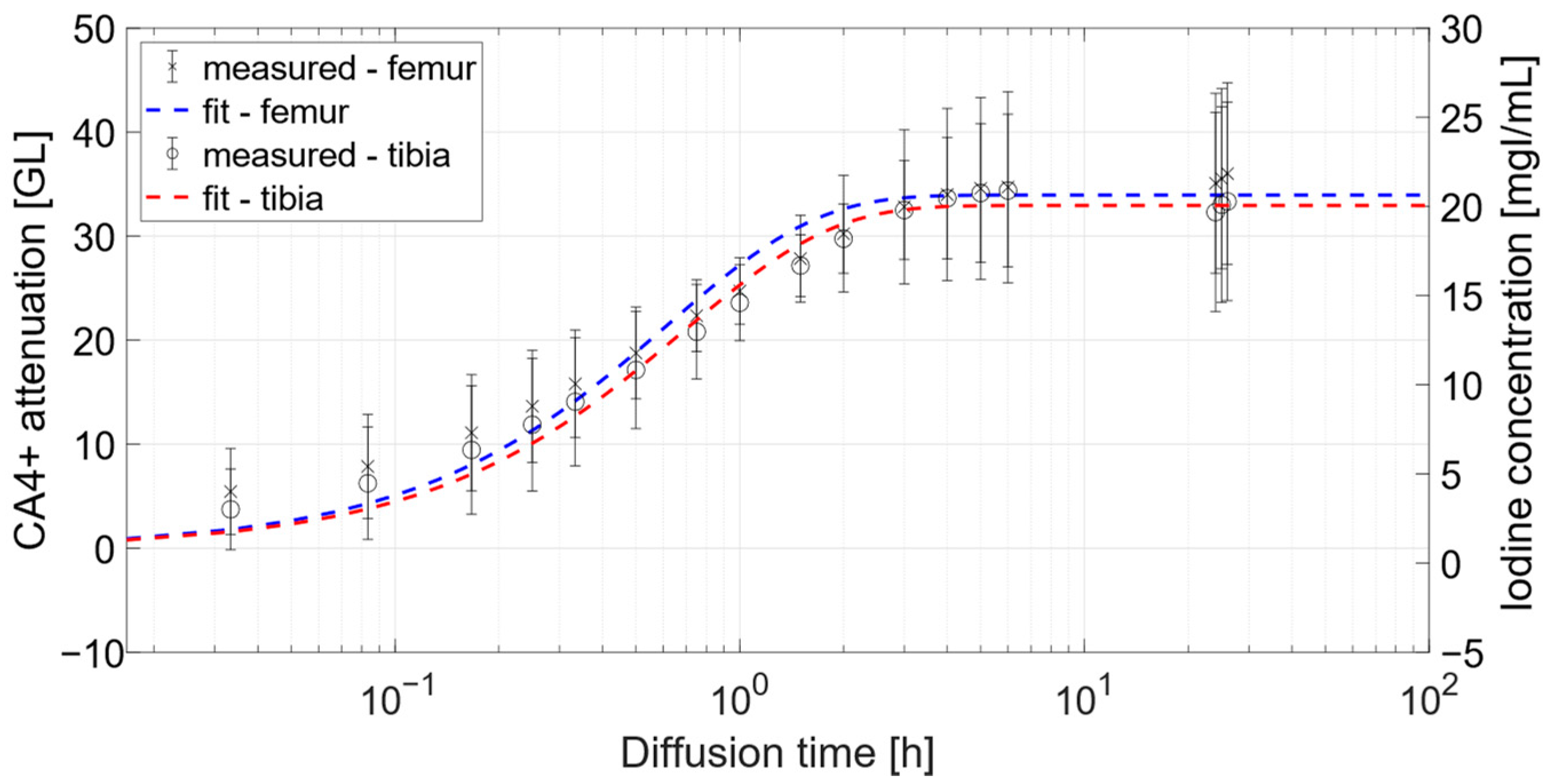 Diagnostics 12 02111 g004