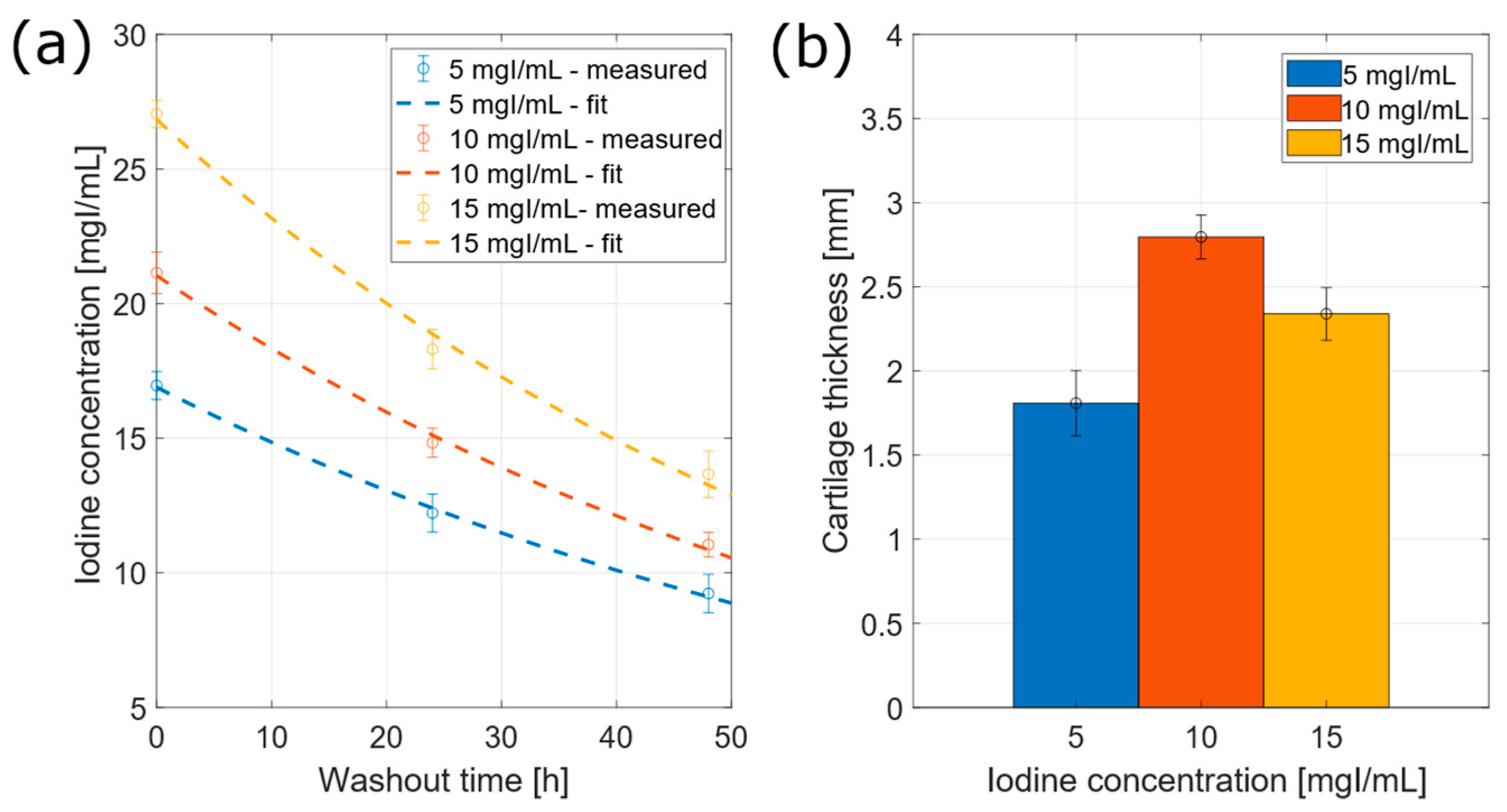 Diagnostics 12 02111 g007