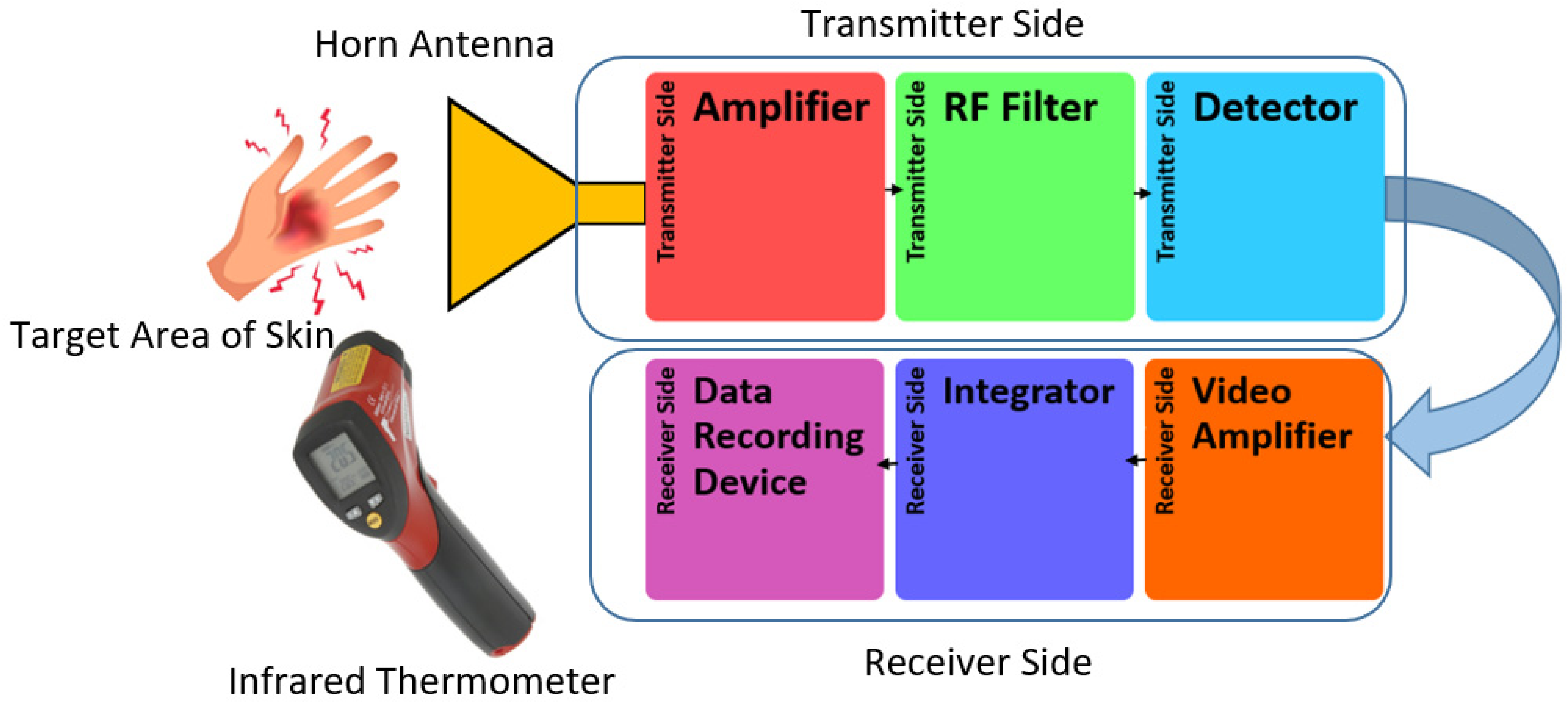 Diagnostics 12 02117 g002