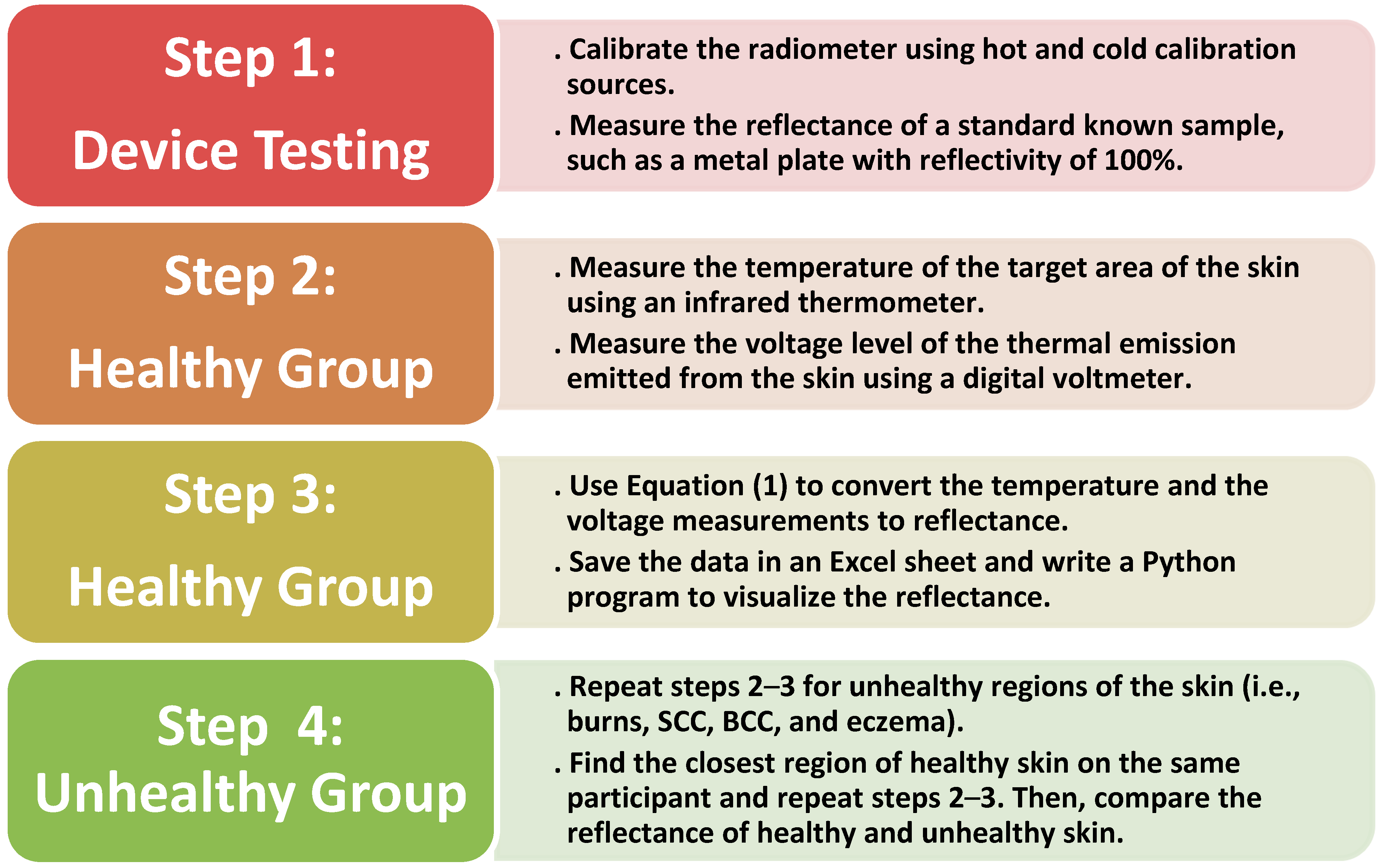 Diagnostics 12 02117 g003