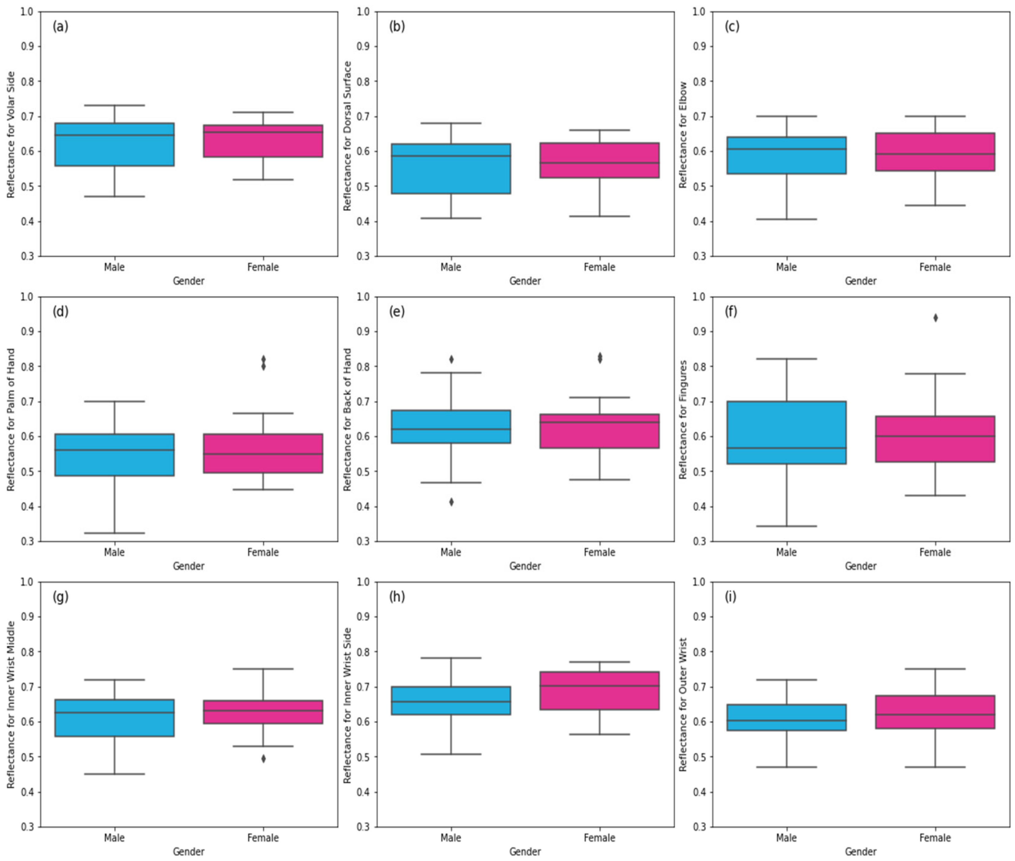 Diagnostics 12 02117 g004