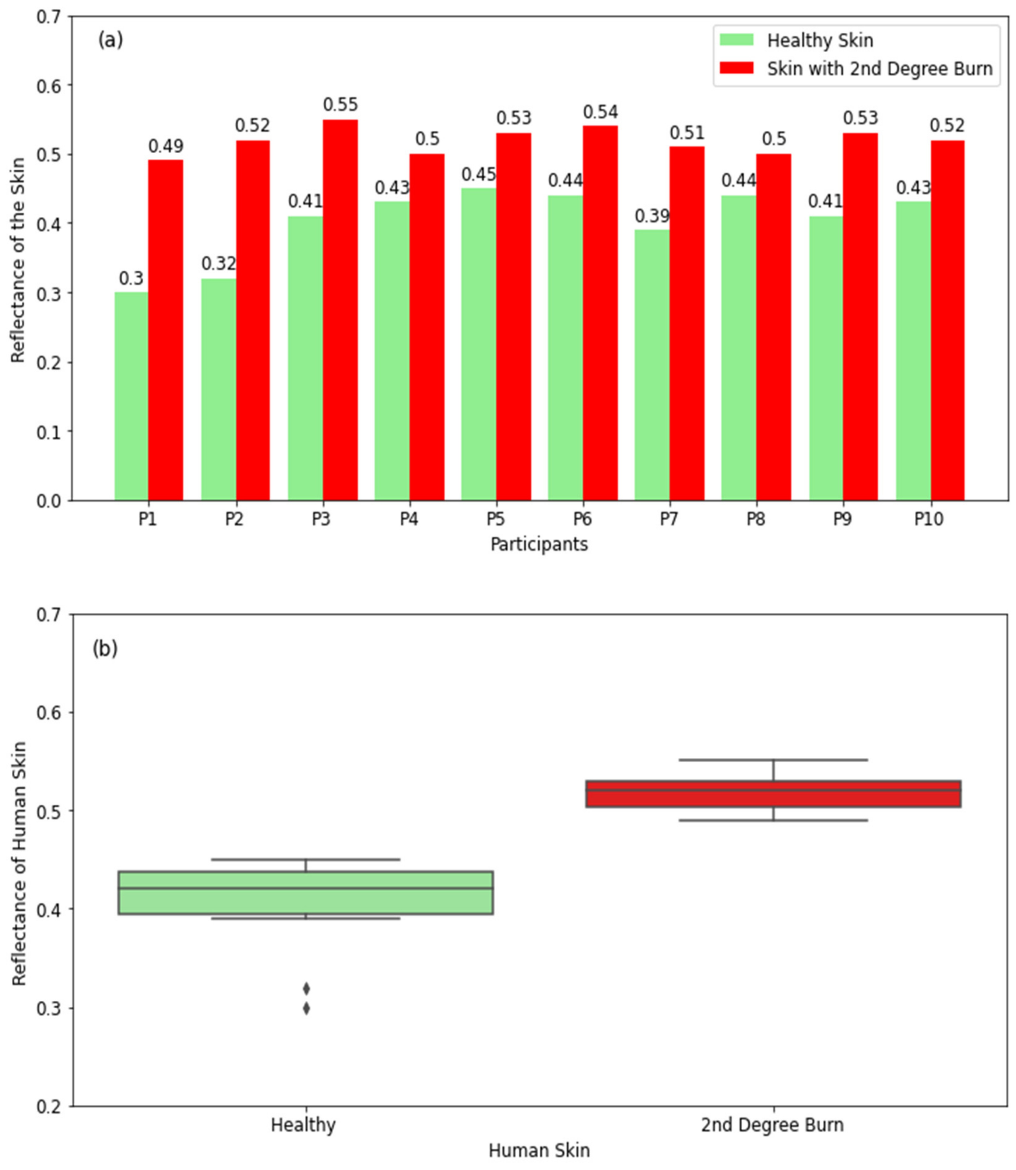 Diagnostics 12 02117 g006