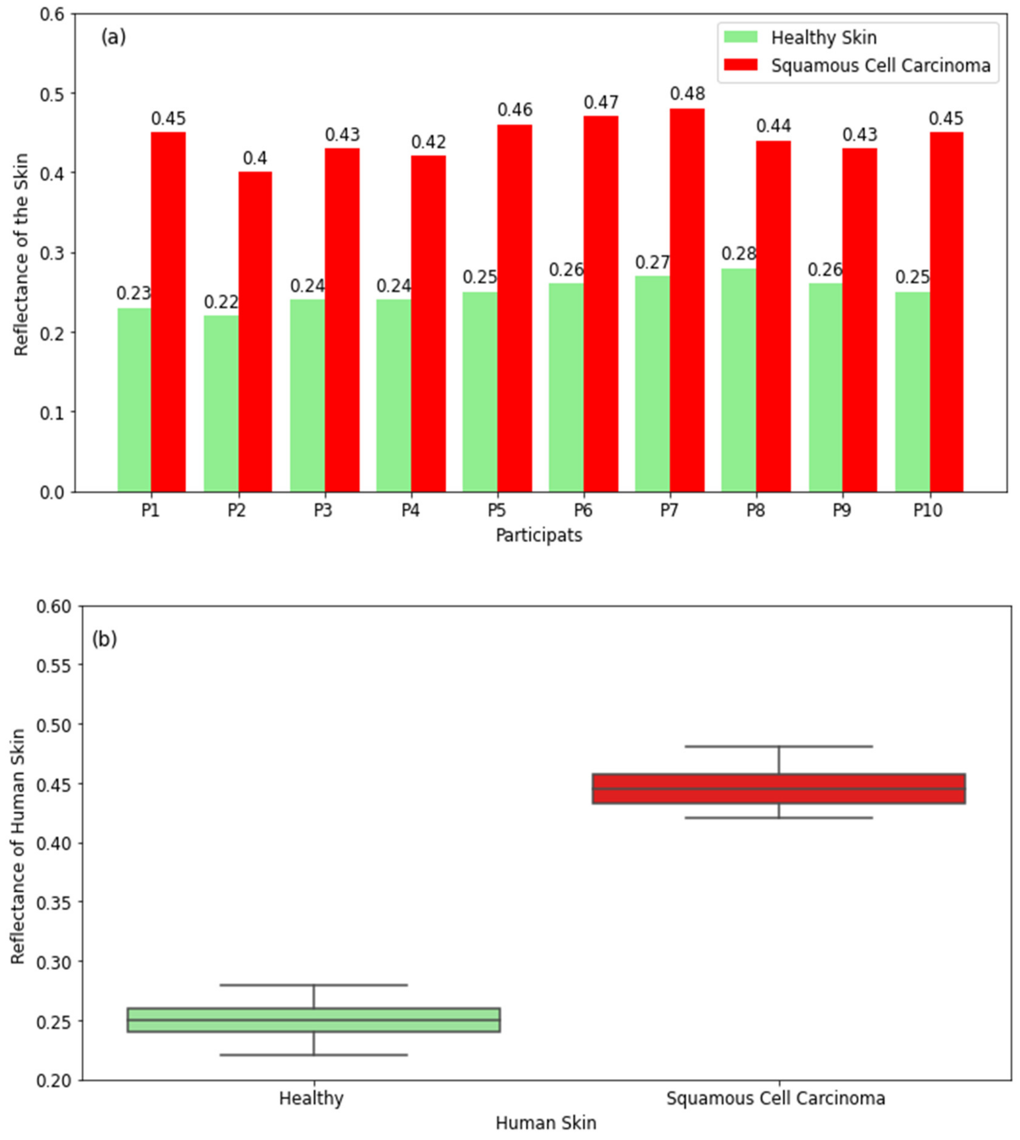Diagnostics 12 02117 g008