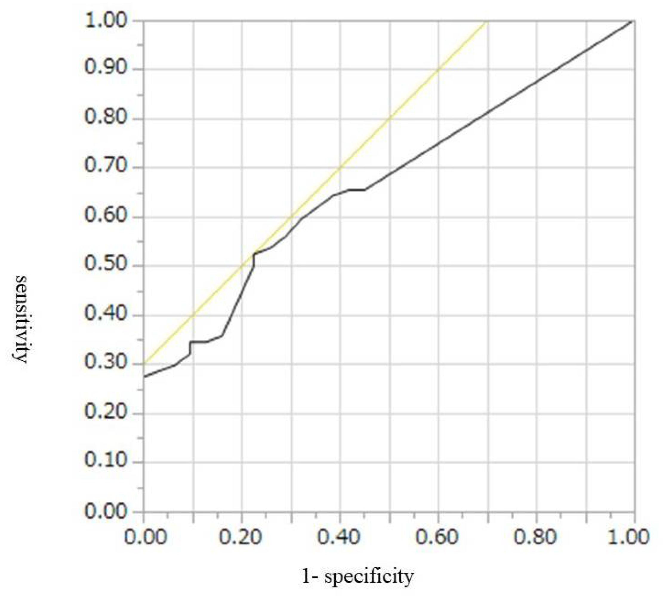 Diagnostics 12 02141 g002 Diagnostics 12 02141 g002