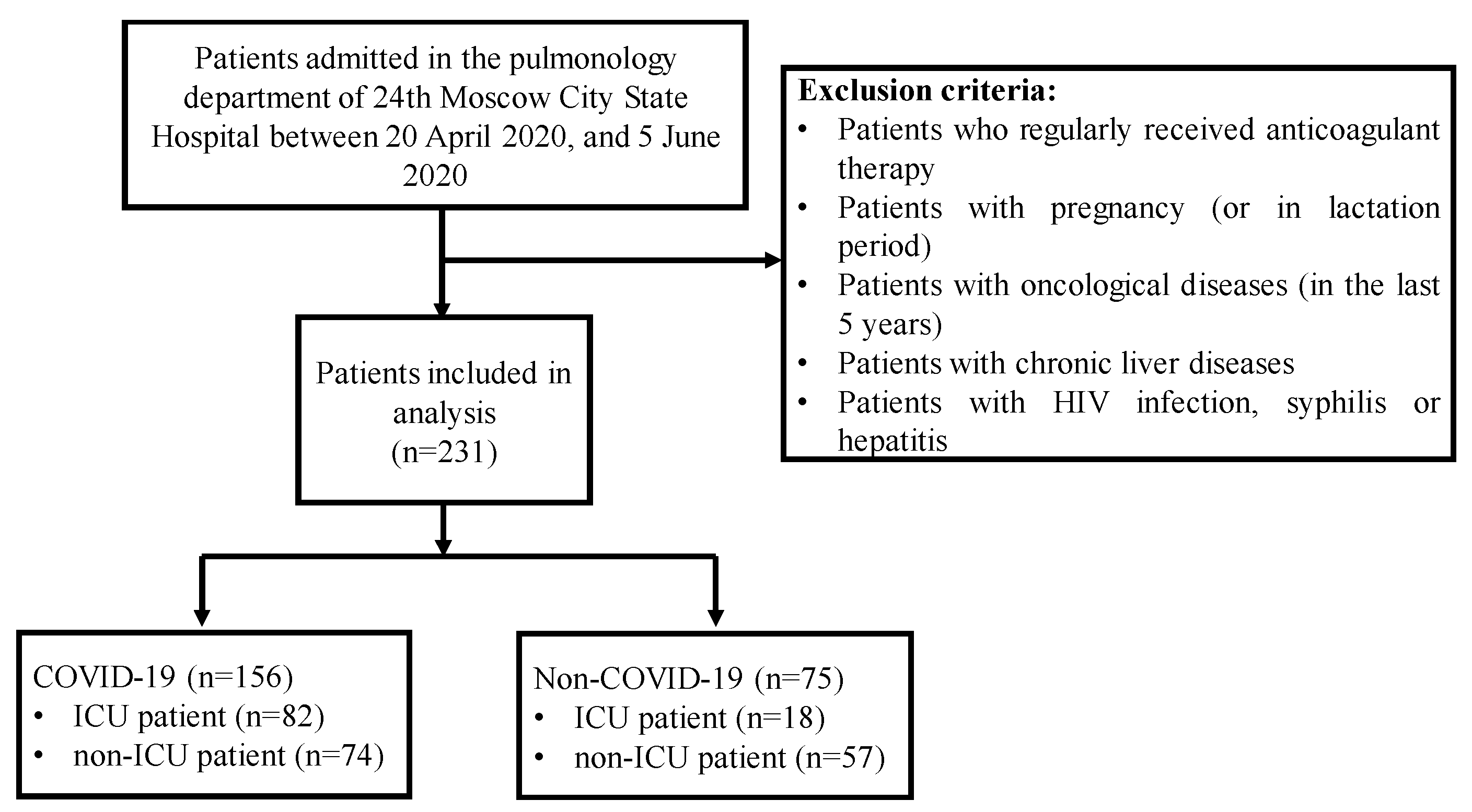Diagnostics 12 02144 g002