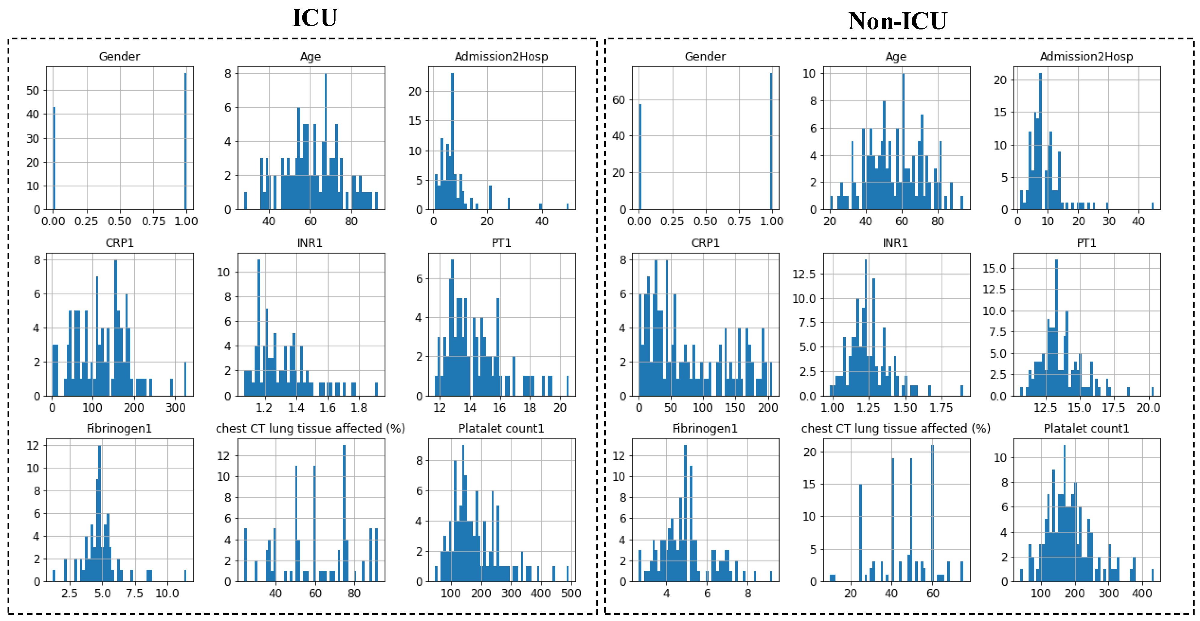 Diagnostics 12 02144 g003