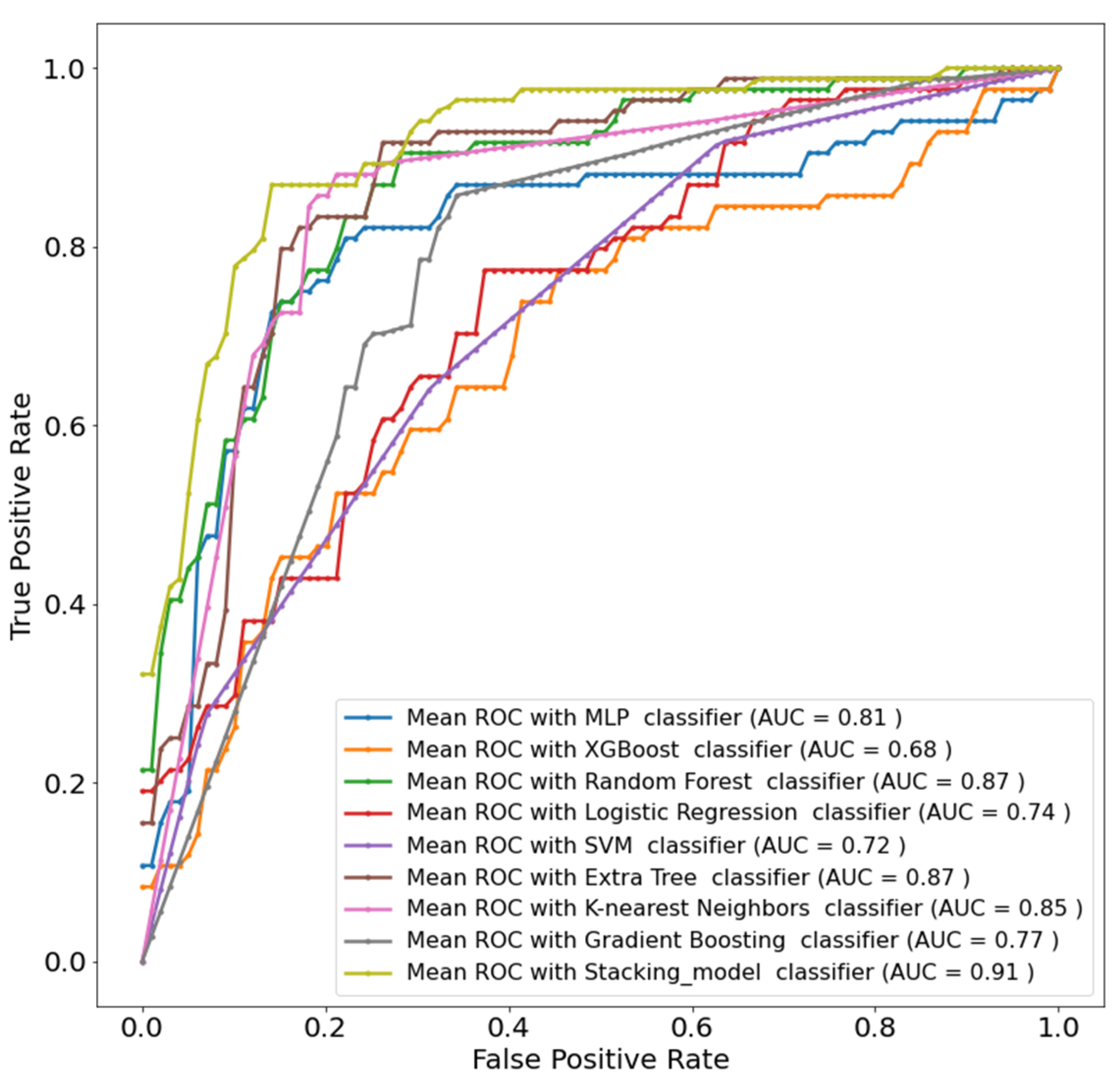 Diagnostics 12 02144 g009