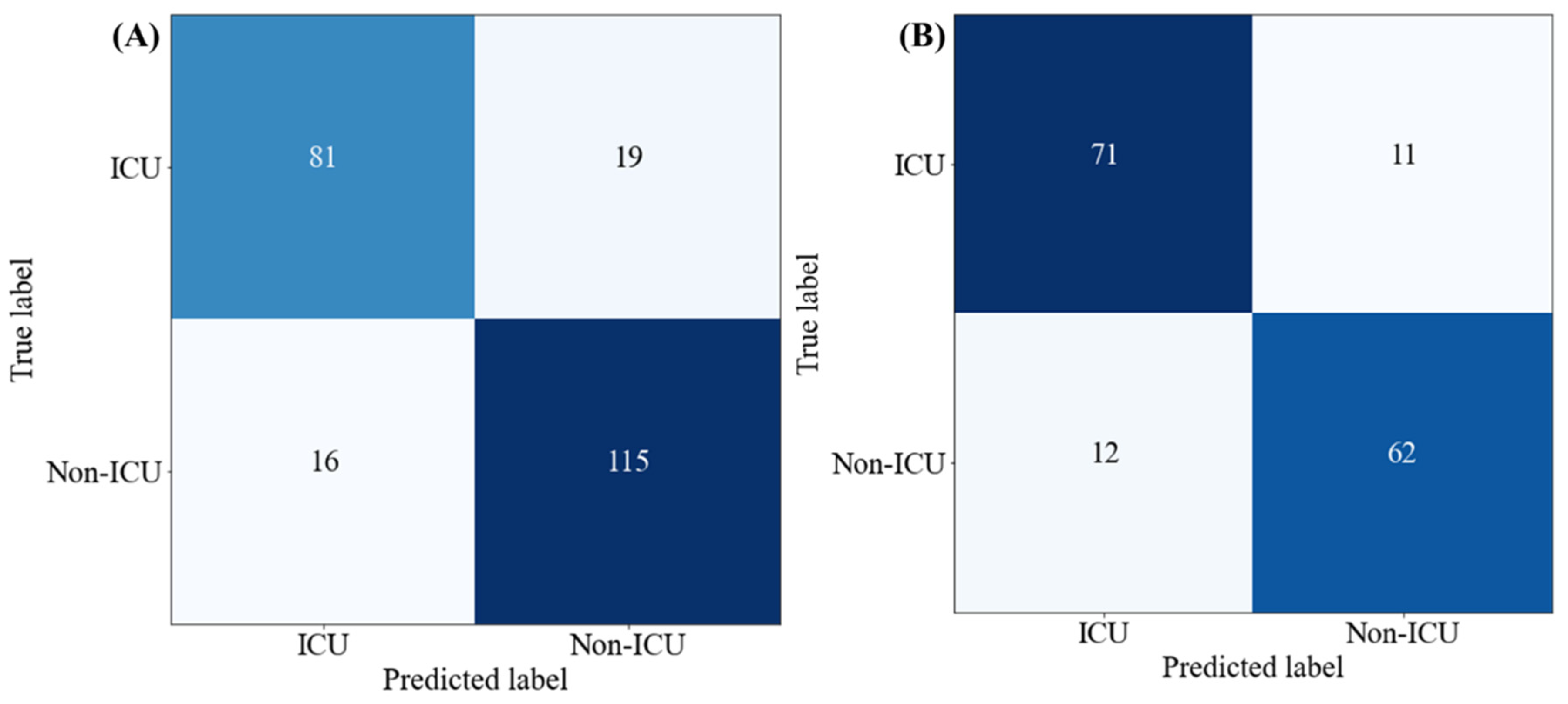 Diagnostics 12 02144 g010