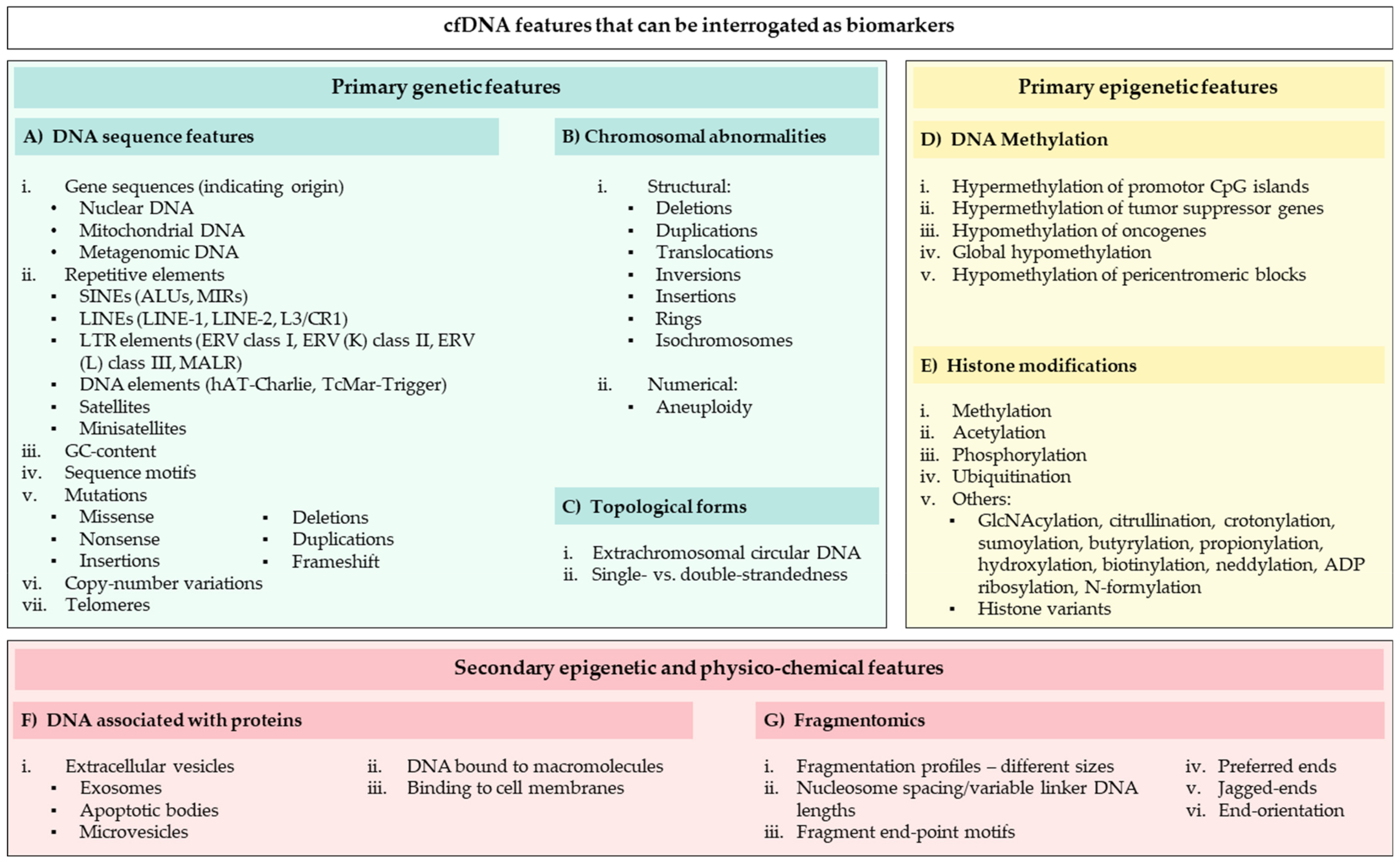 Diagnostics 12 02147 g004 Diagnostics 12 02147 g004