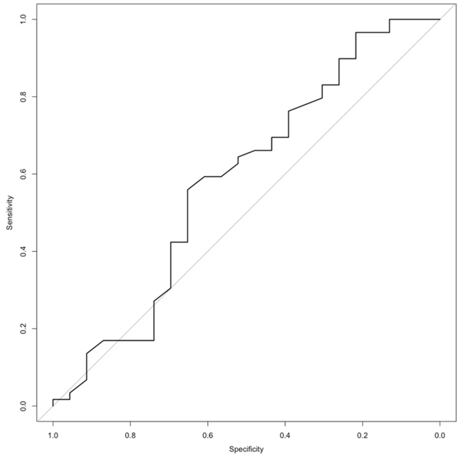 Diagnostics 12 02186 g001