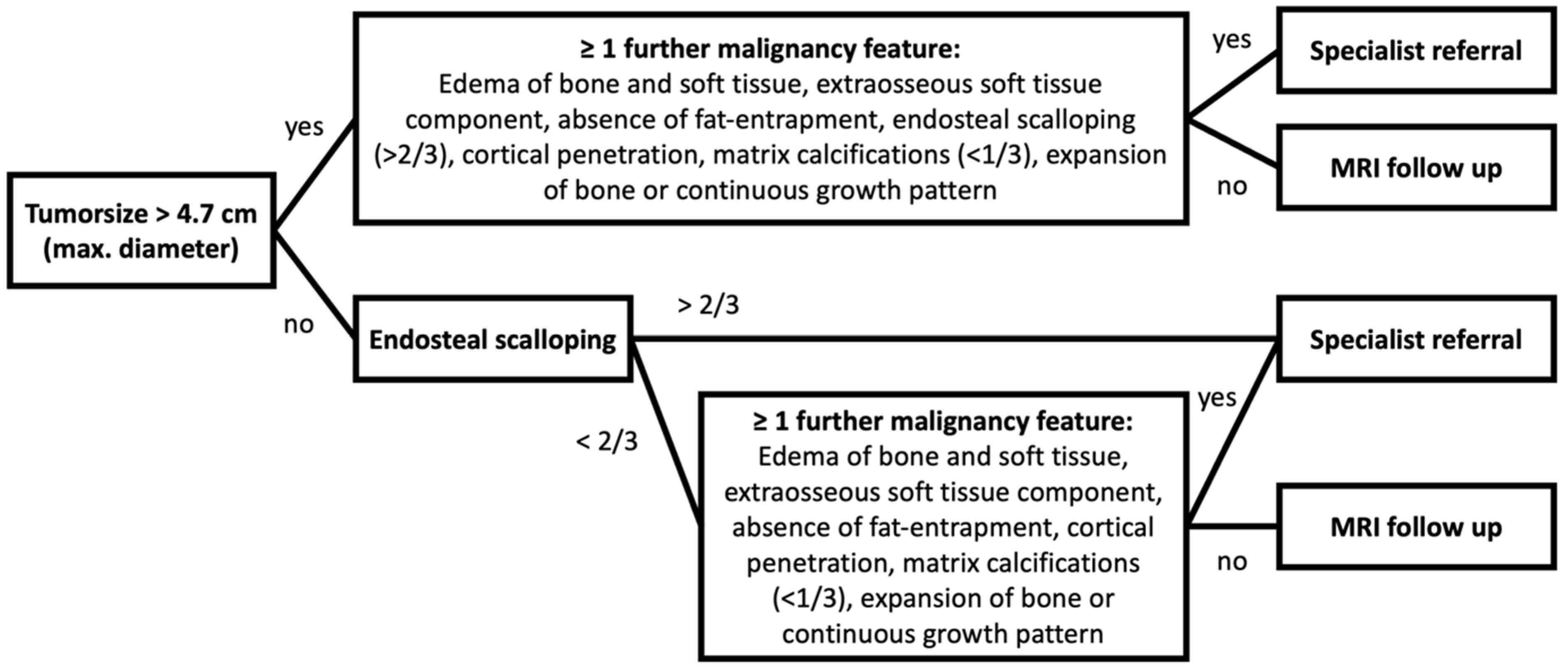 Diagnostics 12 02186 g004