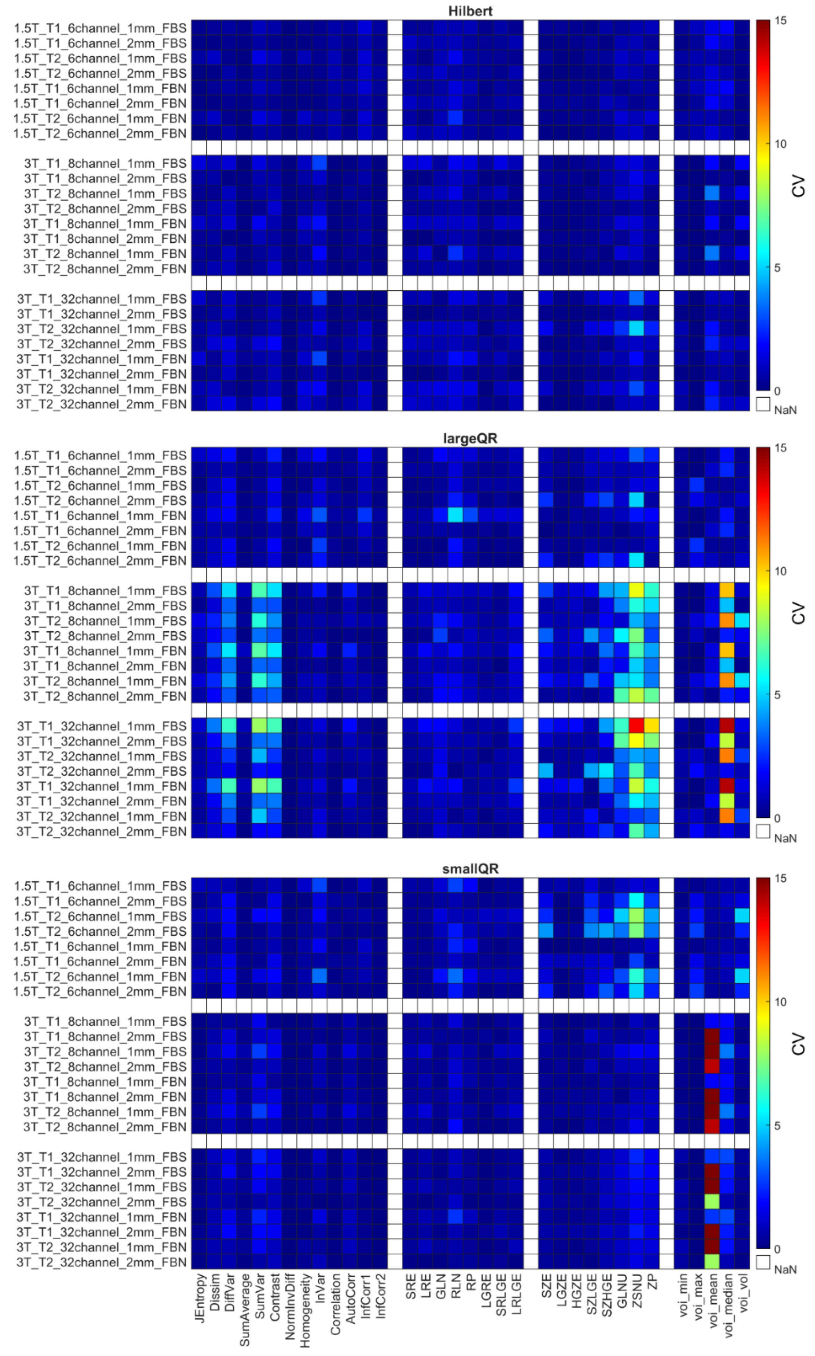 Diagnostics 12 02196 g005