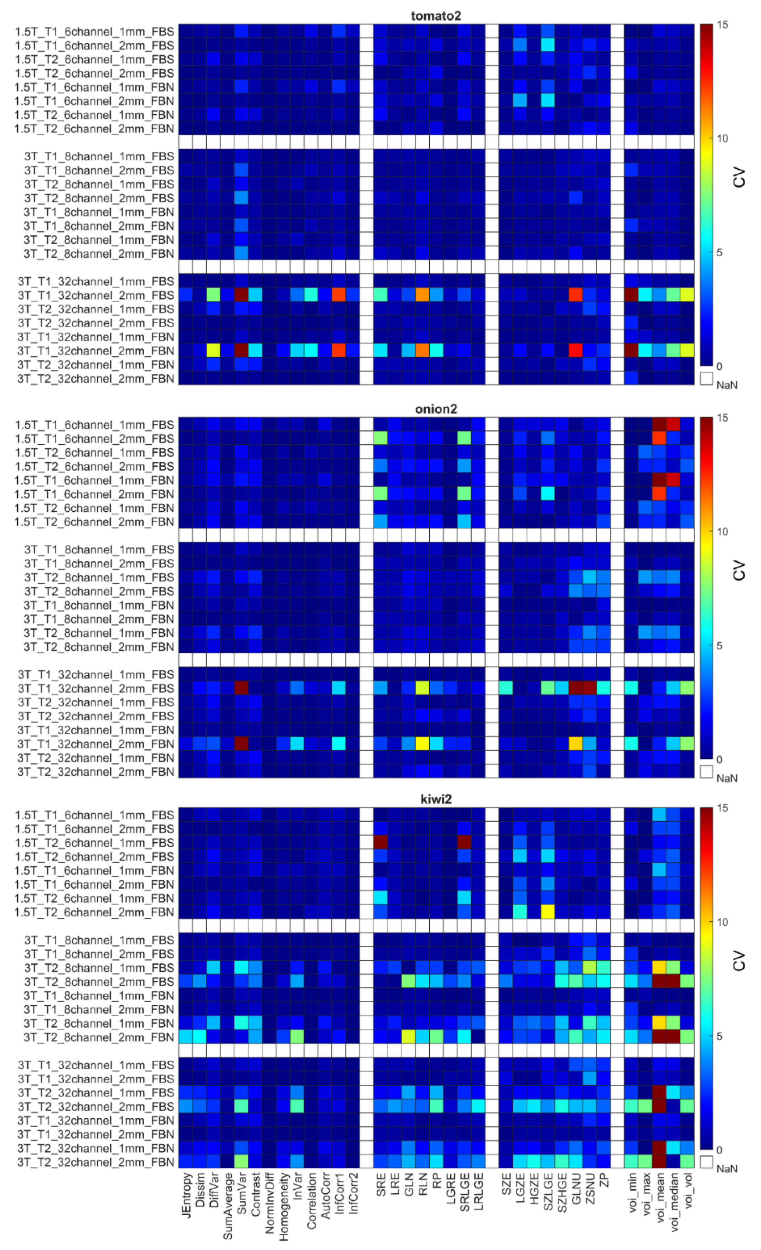 Diagnostics 12 02196 g006