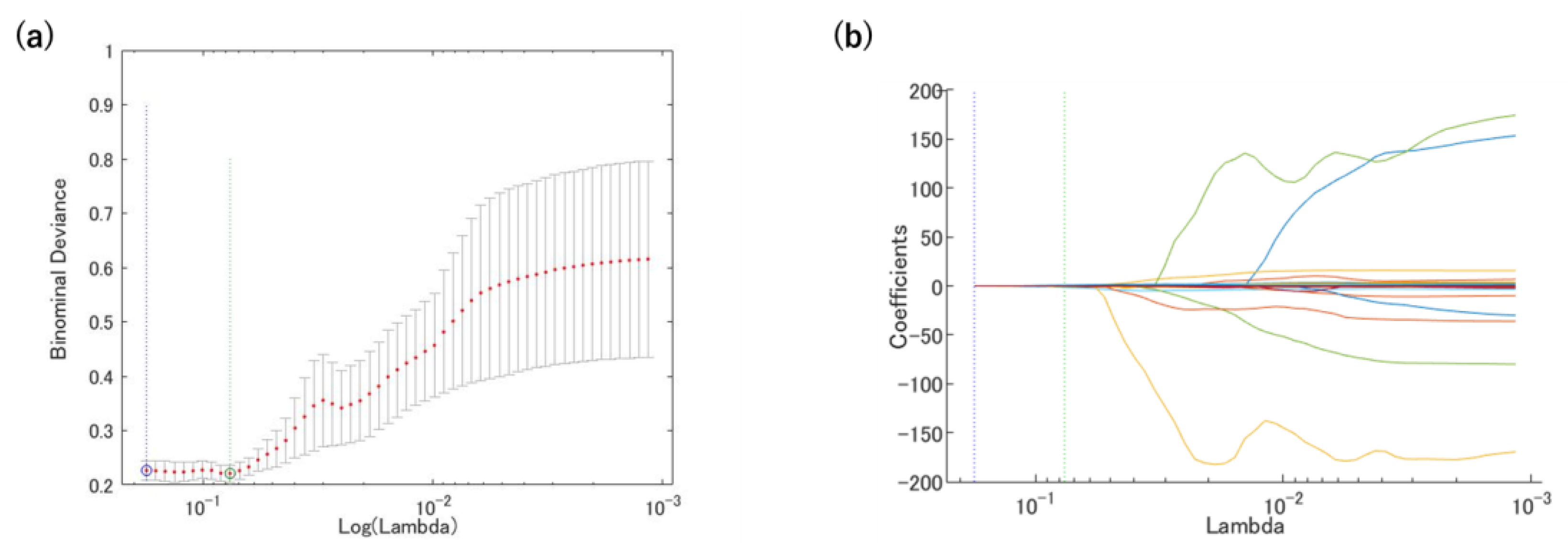 Diagnostics 12 02346 g004