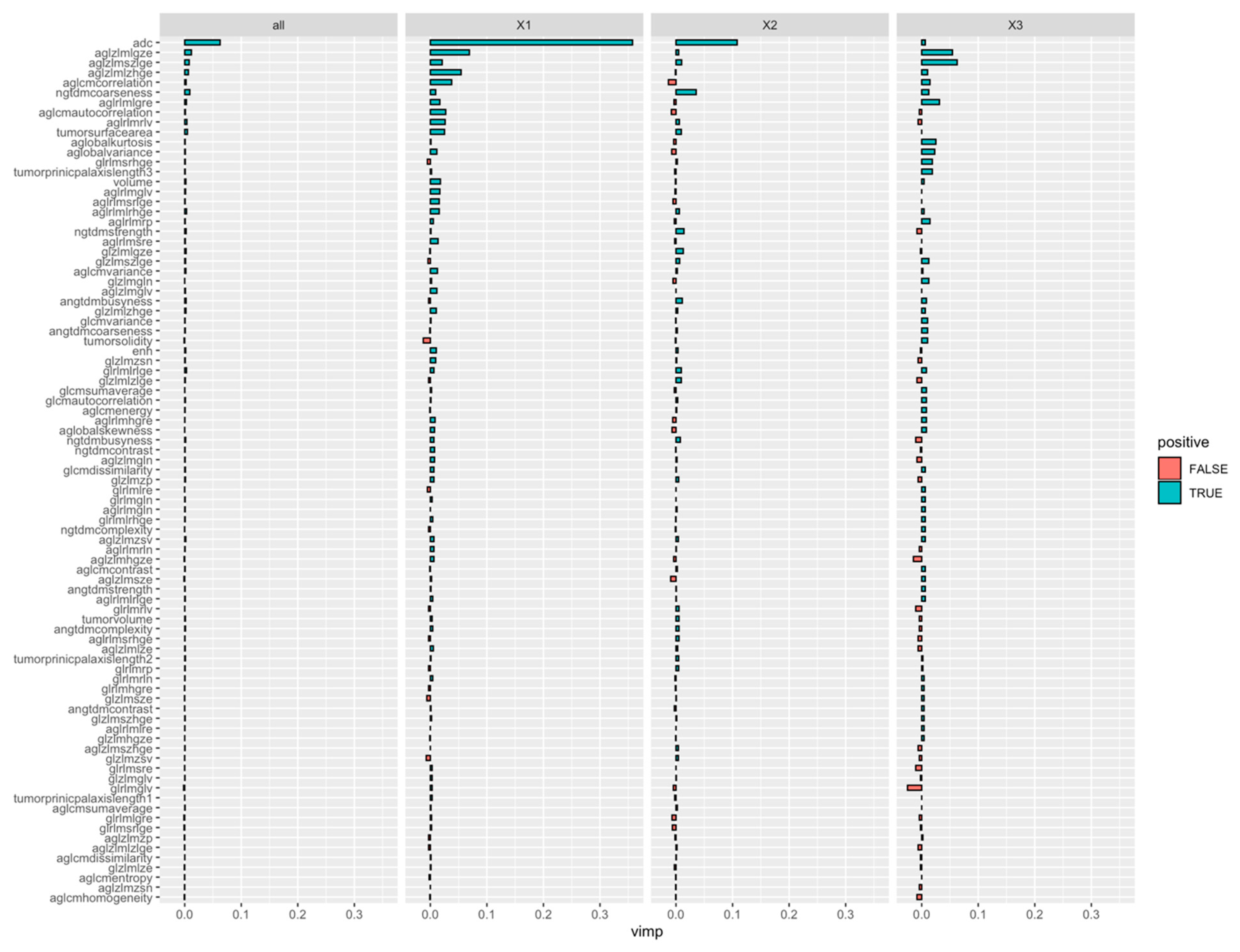 Diagnostics 12 02386 g004