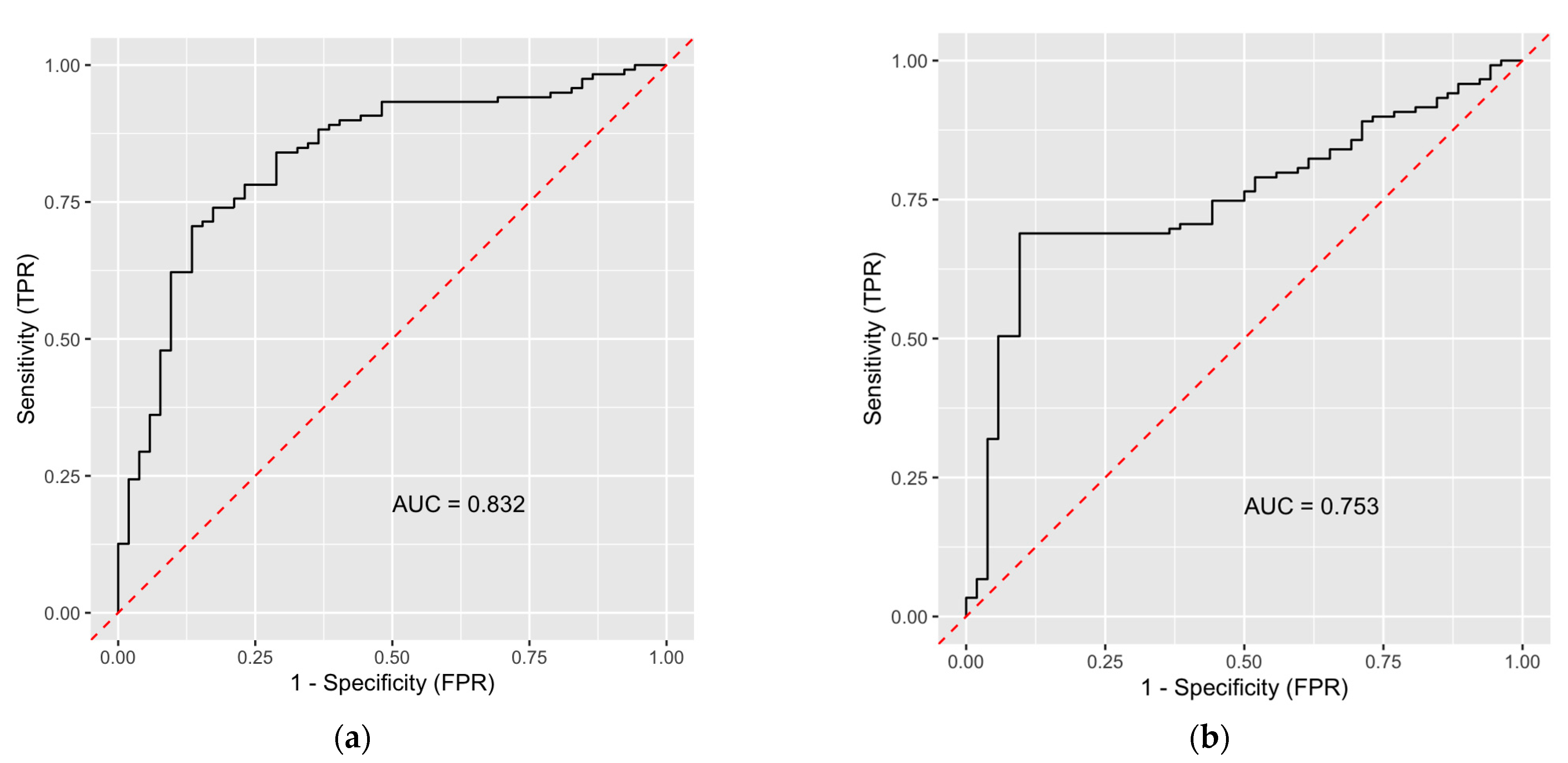 Diagnostics 12 02386 g005