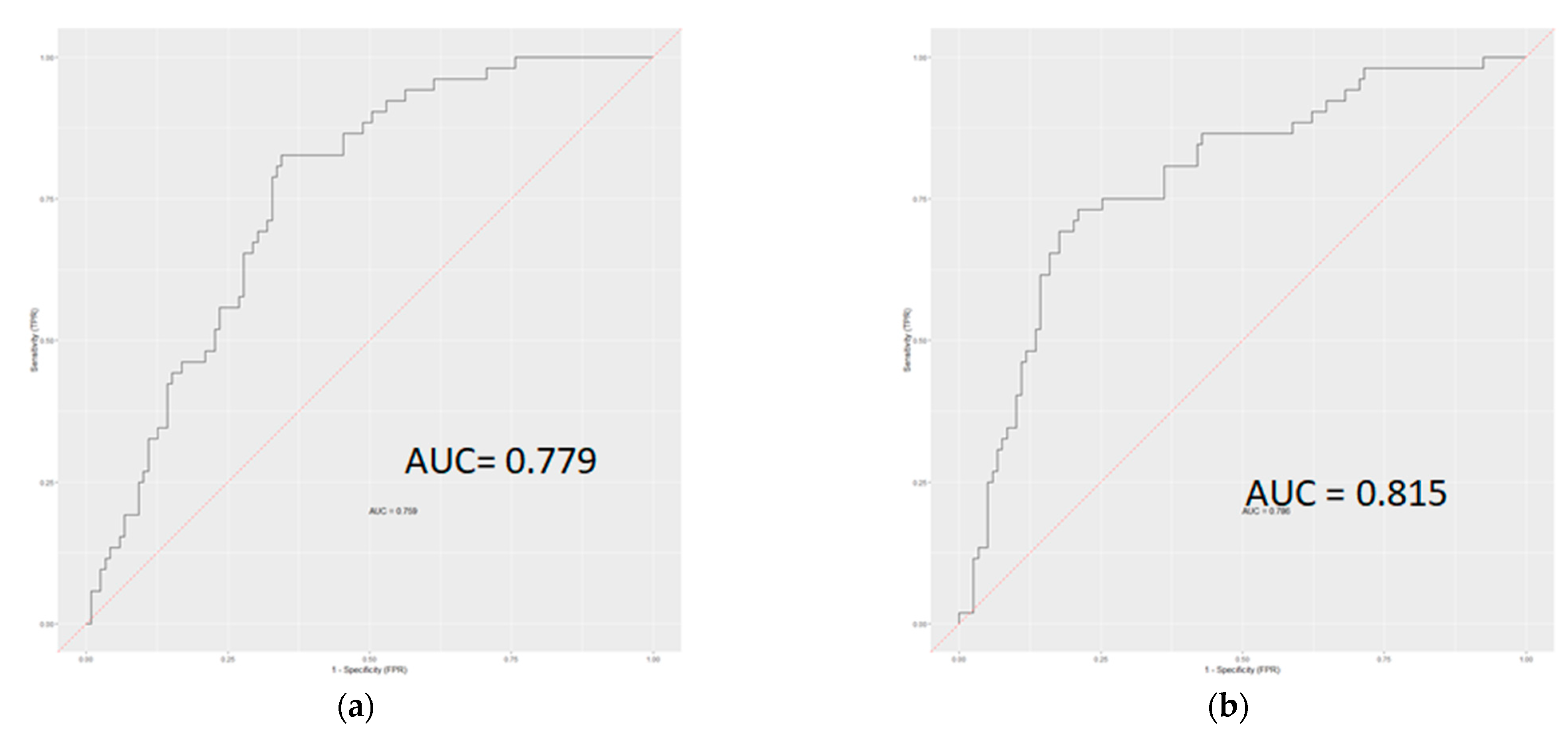 Diagnostics 12 02386 g006