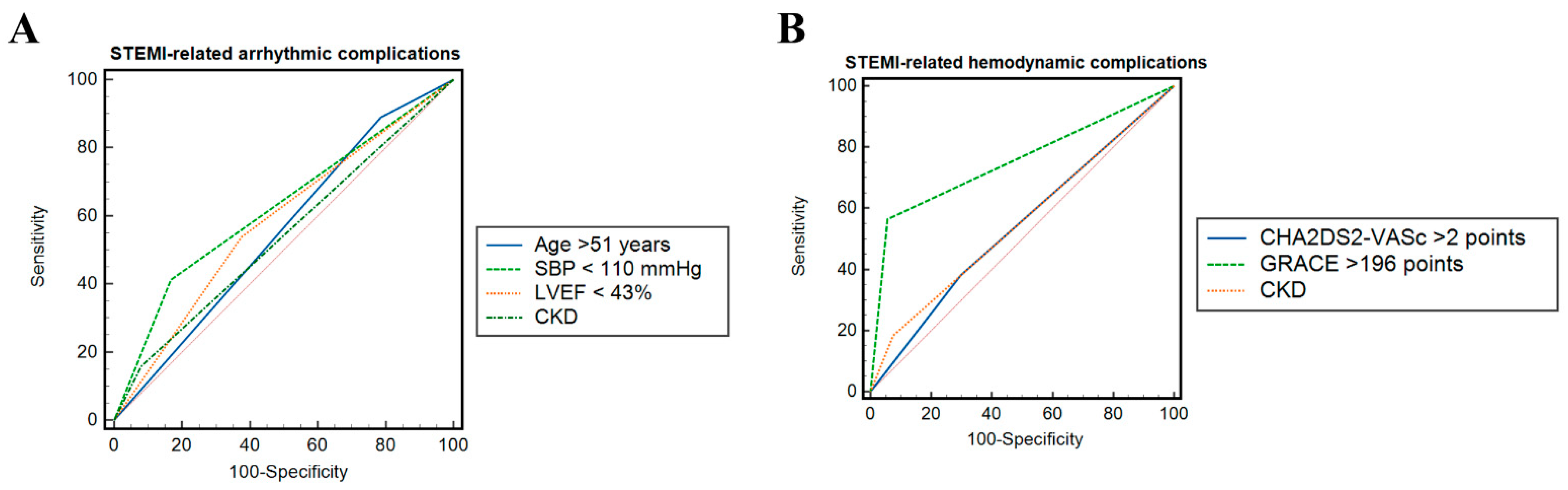 Diagnostics 12 02396 g001 Diagnostics 12 02396 g001
