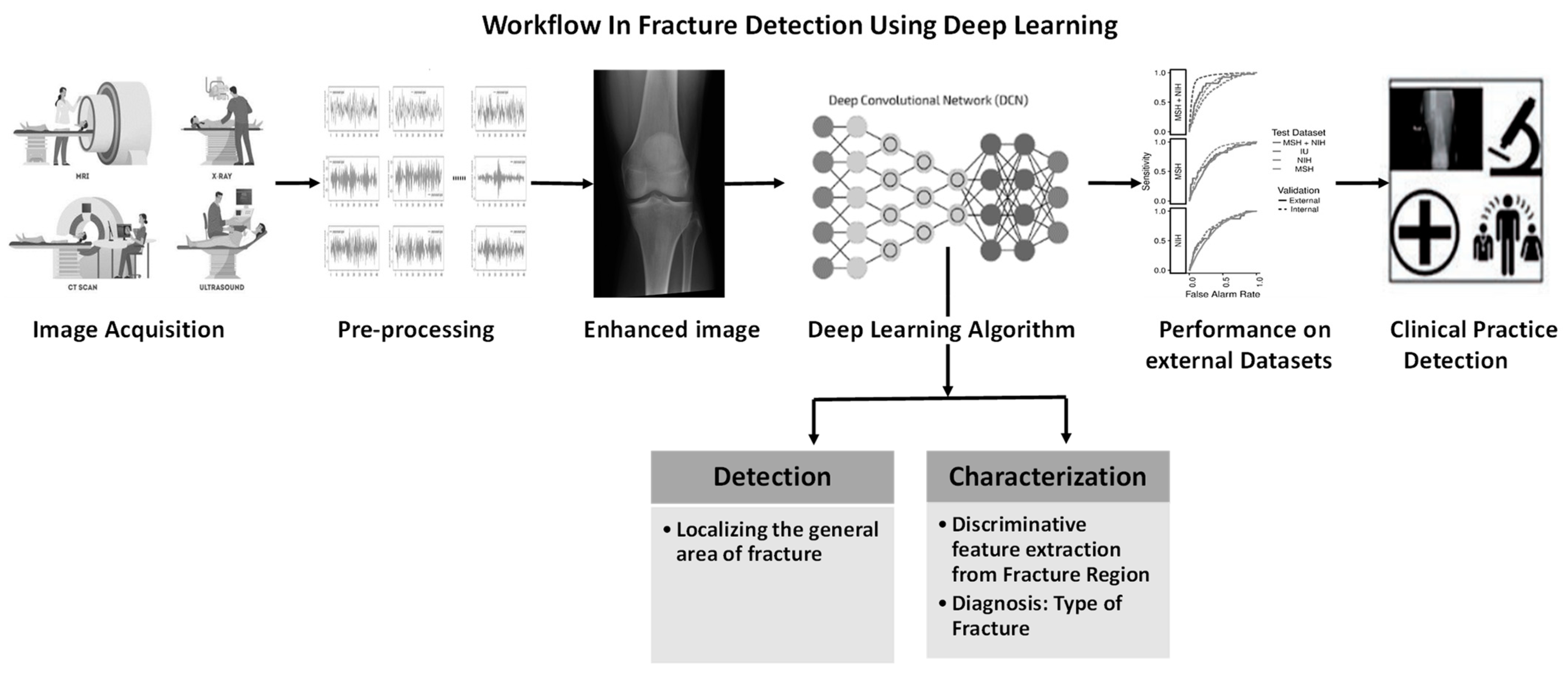 Diagnostics 12 02420 g003 Diagnostics 12 02420 g003
