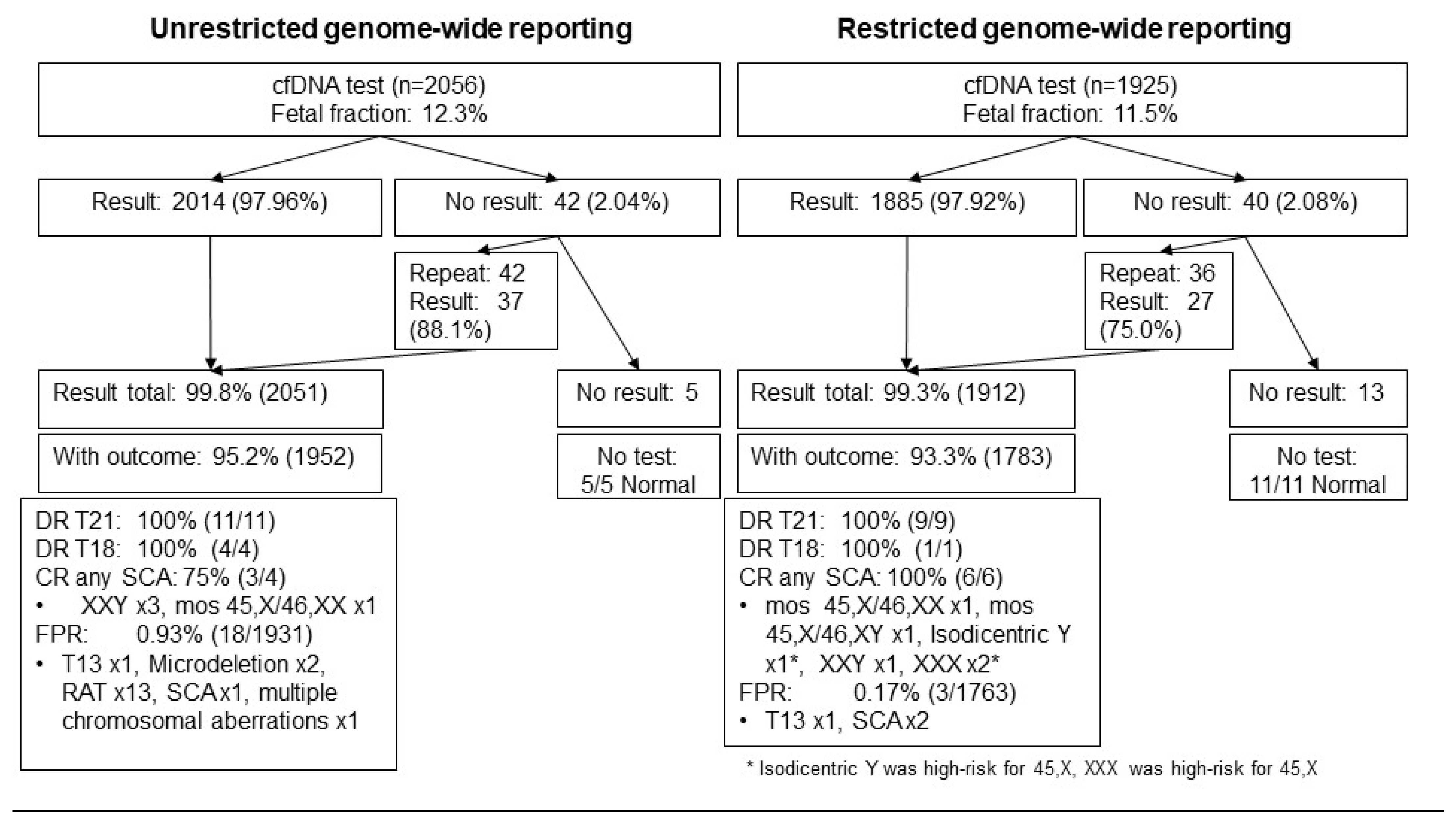 Diagnostics 12 02439 g001