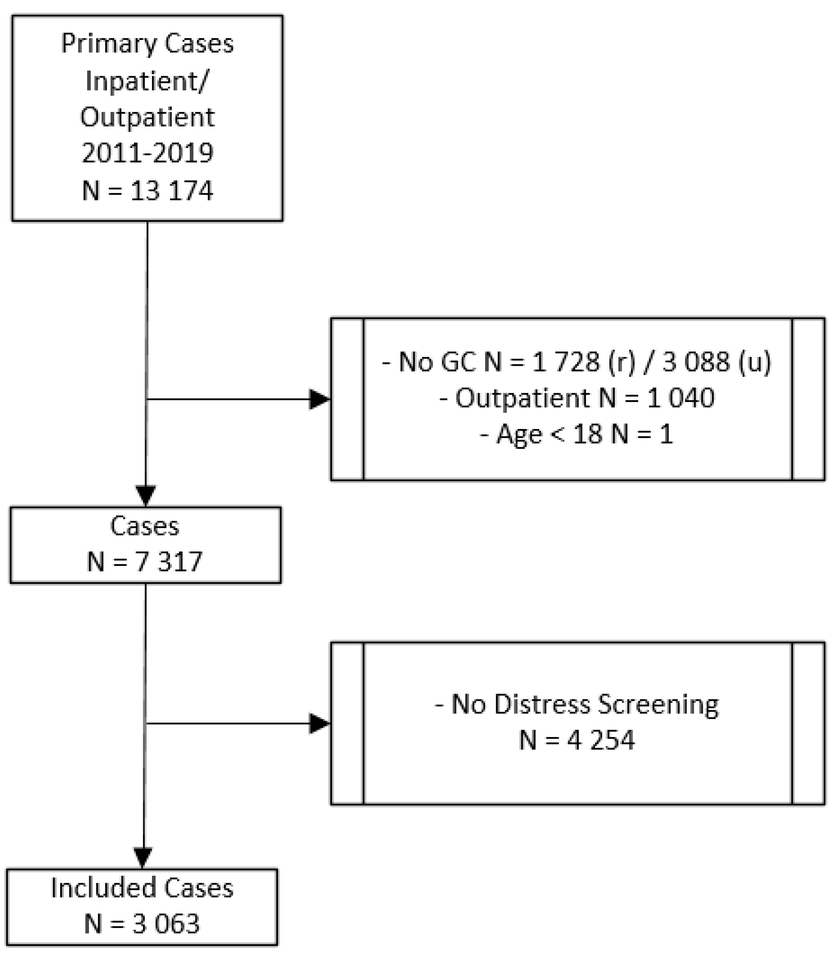 Diagnostics 12 02440 g001