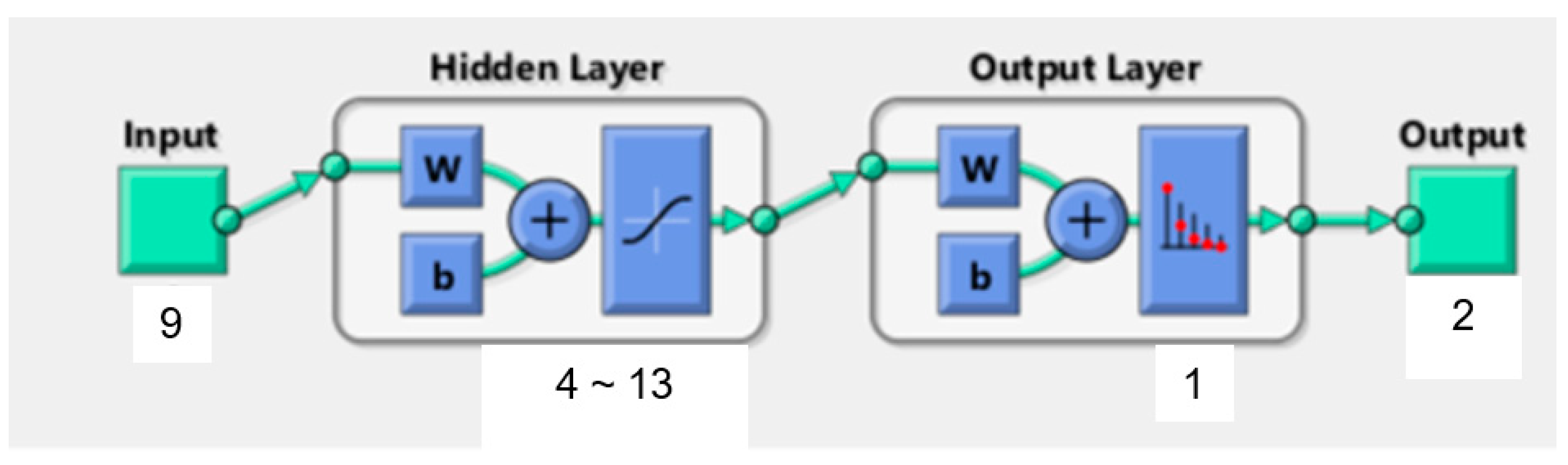 Diagnostics 12 02440 g003