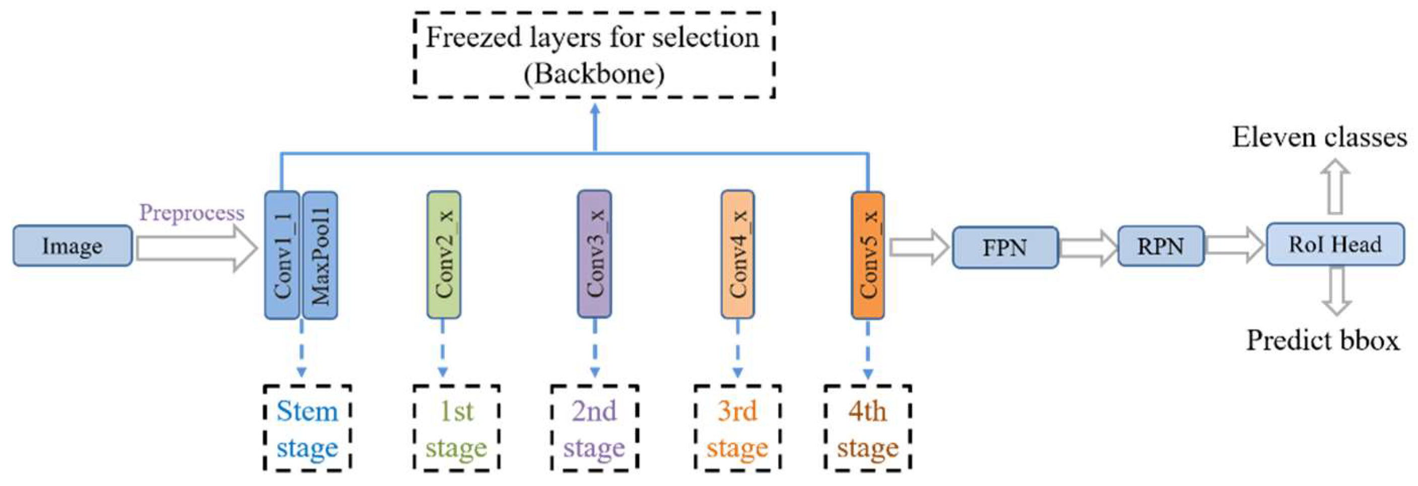 Diagnostics 12 02477 g002 Diagnostics 12 02477 g002