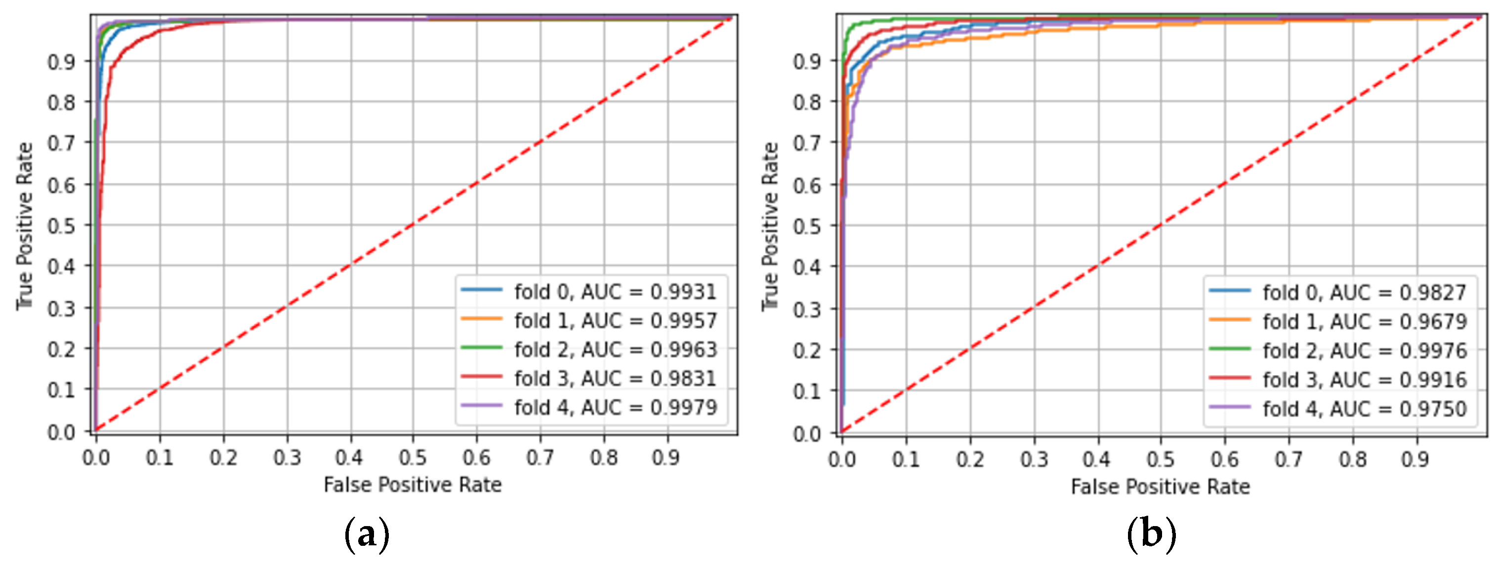 Diagnostics 12 02490 g001