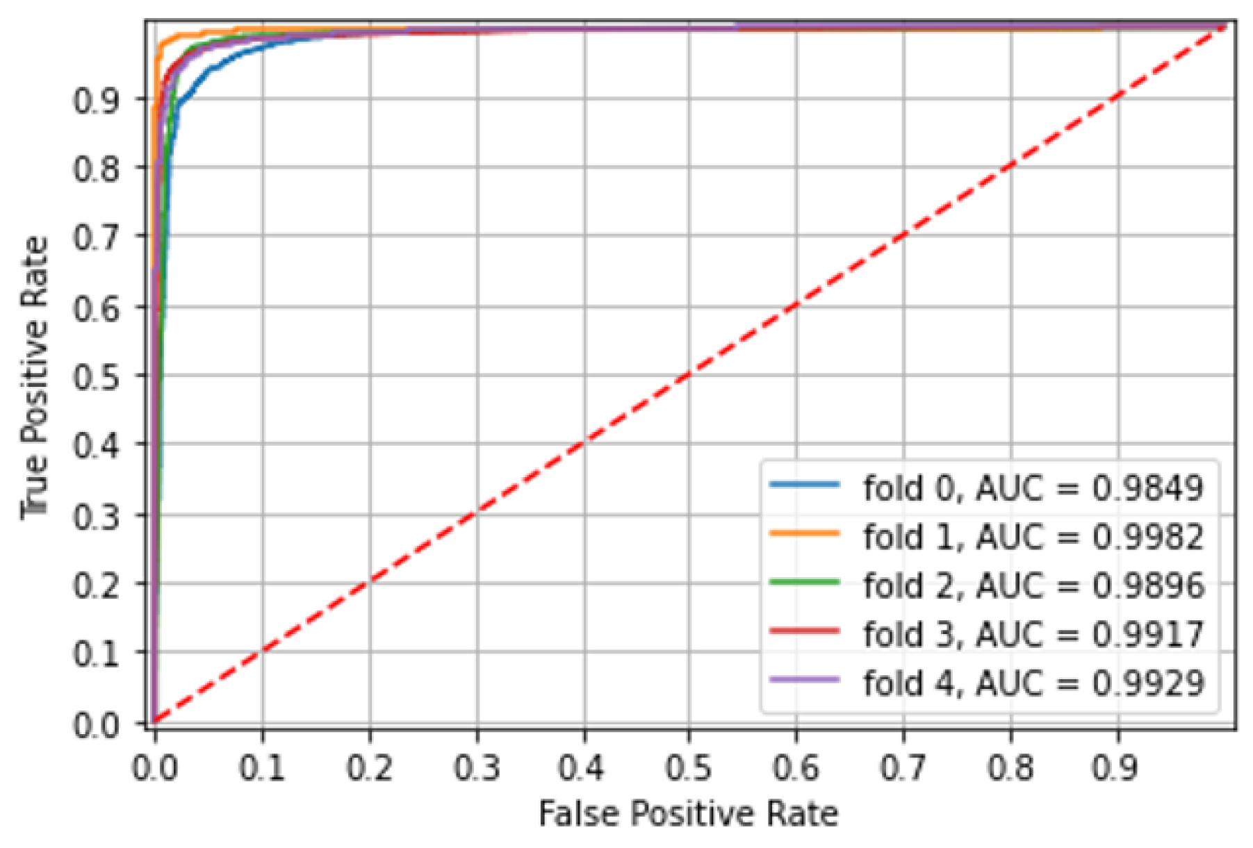 Diagnostics 12 02490 g003