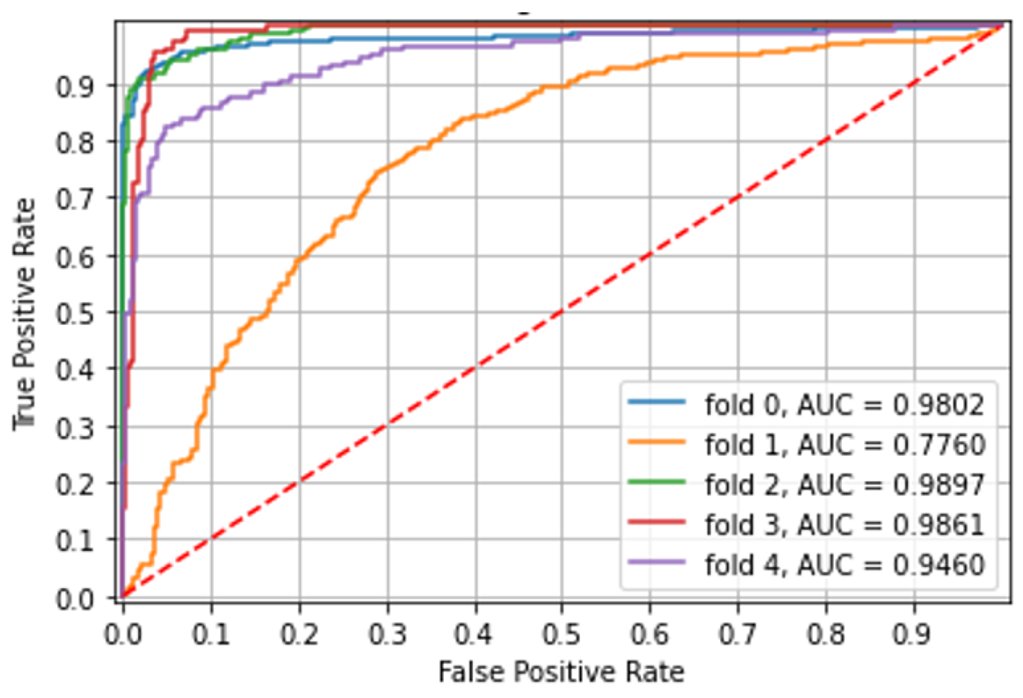 Diagnostics 12 02490 g004
