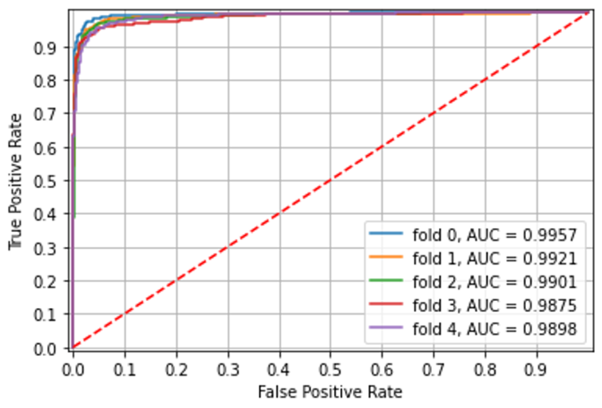 Diagnostics 12 02490 g005
