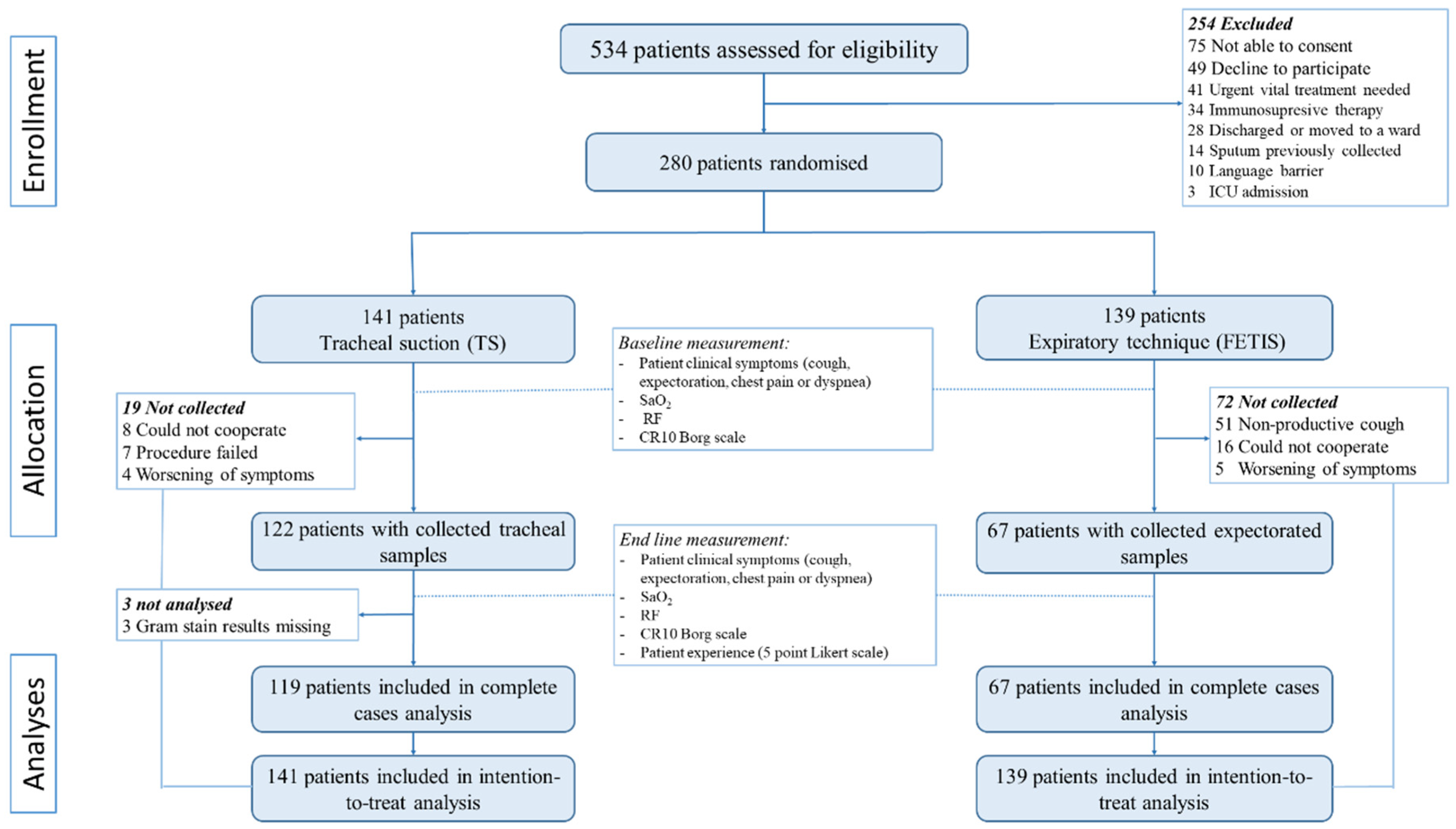 Diagnostics 12 02504 g002 Diagnostics 12 02504 g002
