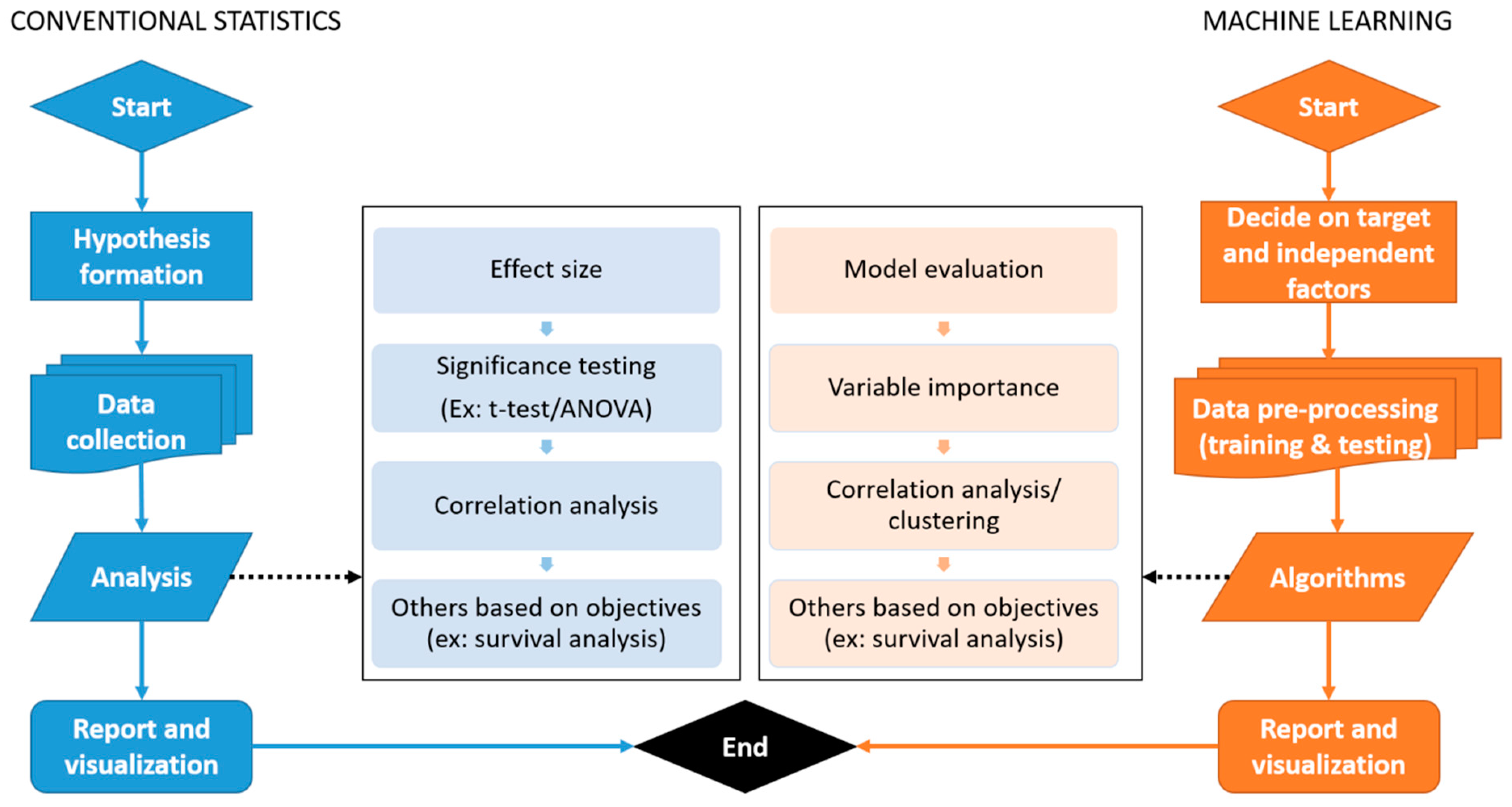 Diagnostics | Free Full-Text | Theory And Practice Of Integrating ...