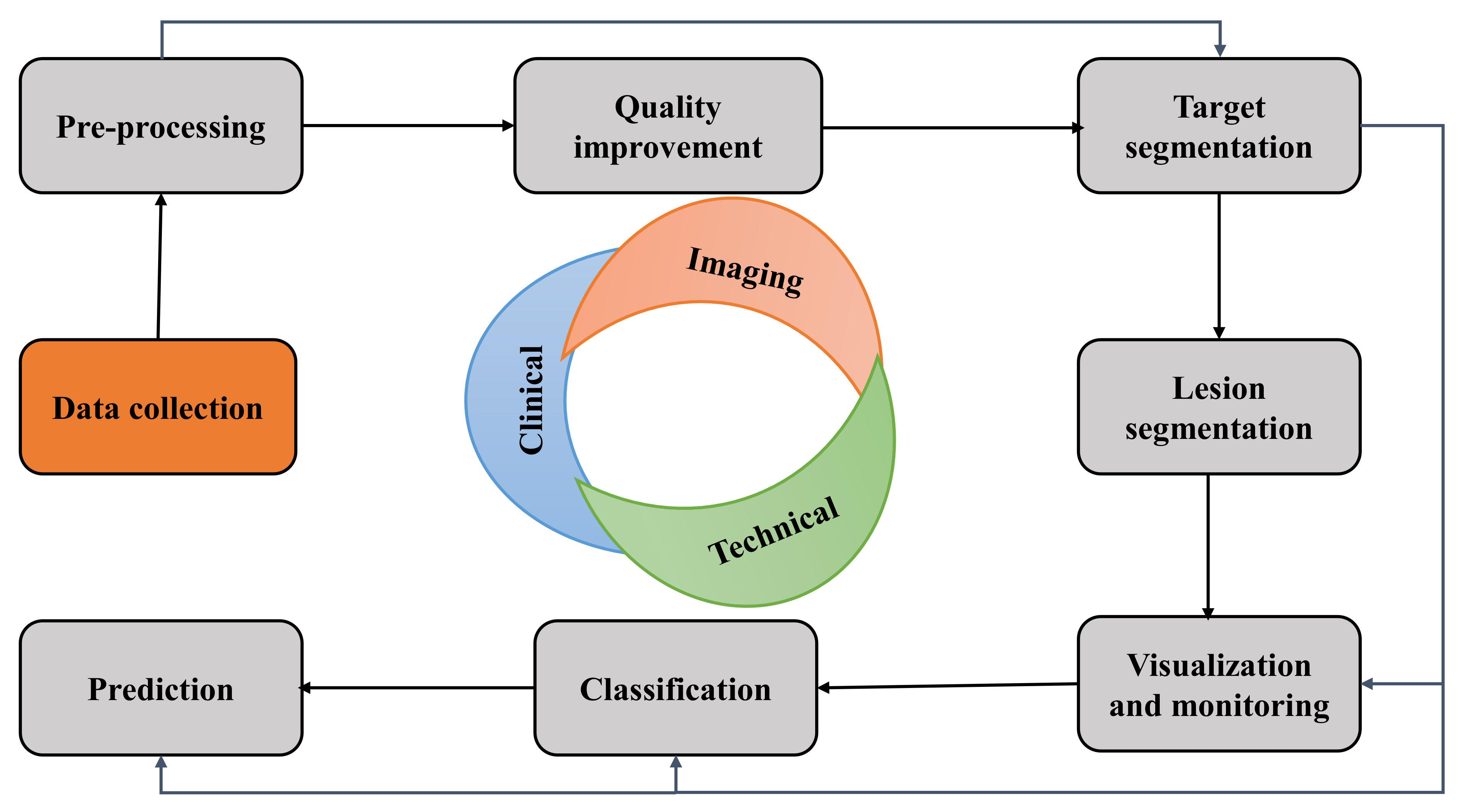 Diagnostics 12 02549 g007 Diagnostics 12 02549 g007