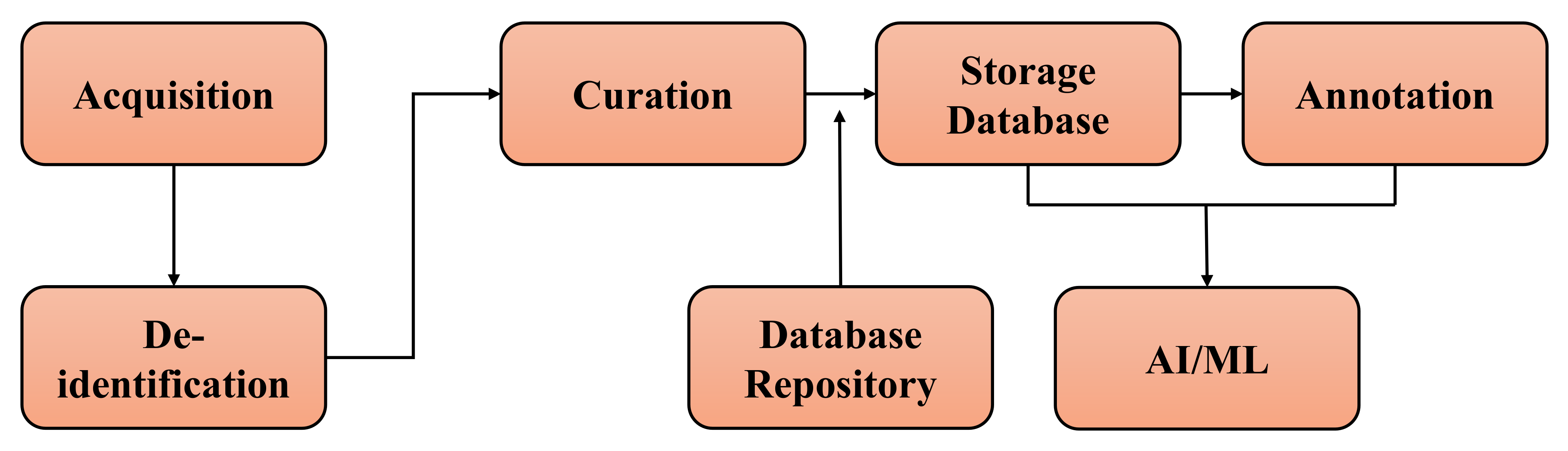 Diagnostics 12 02549 g008 Diagnostics 12 02549 g008