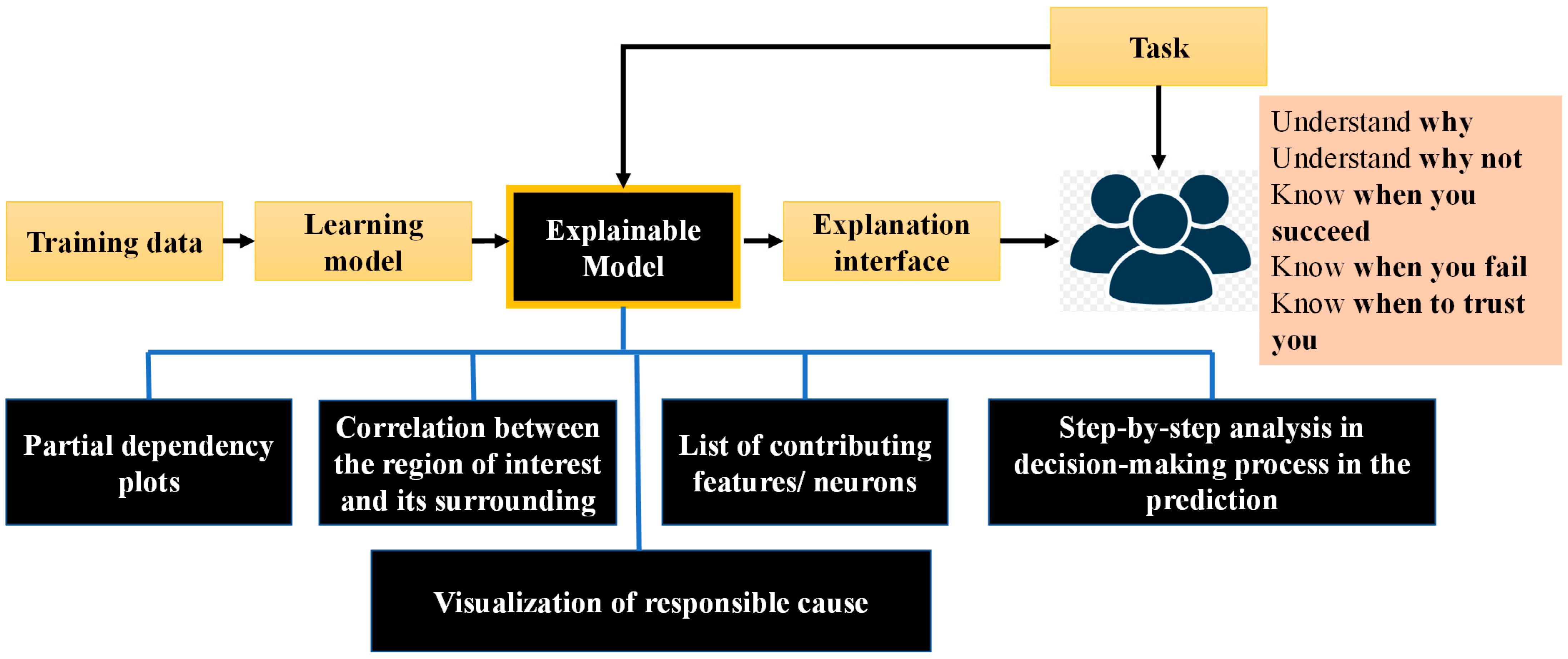 Diagnostics 12 02549 g010 Diagnostics 12 02549 g010
