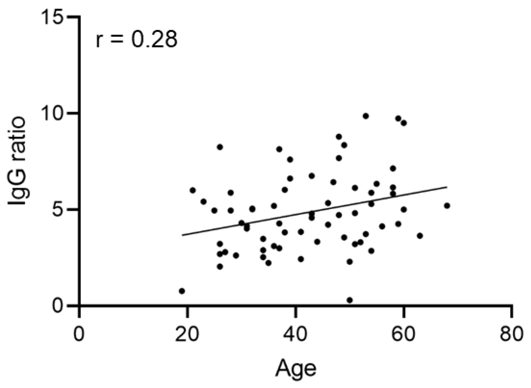 Diagnostics 12 02567 g002
