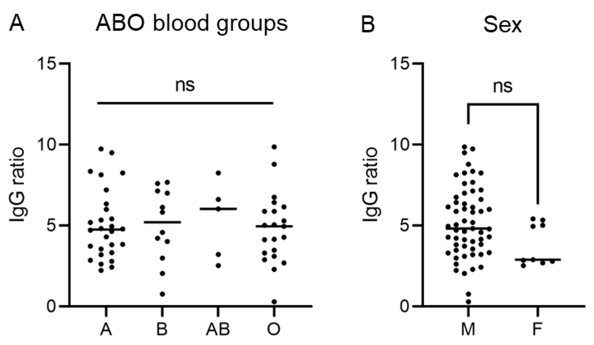 Diagnostics 12 02567 g003