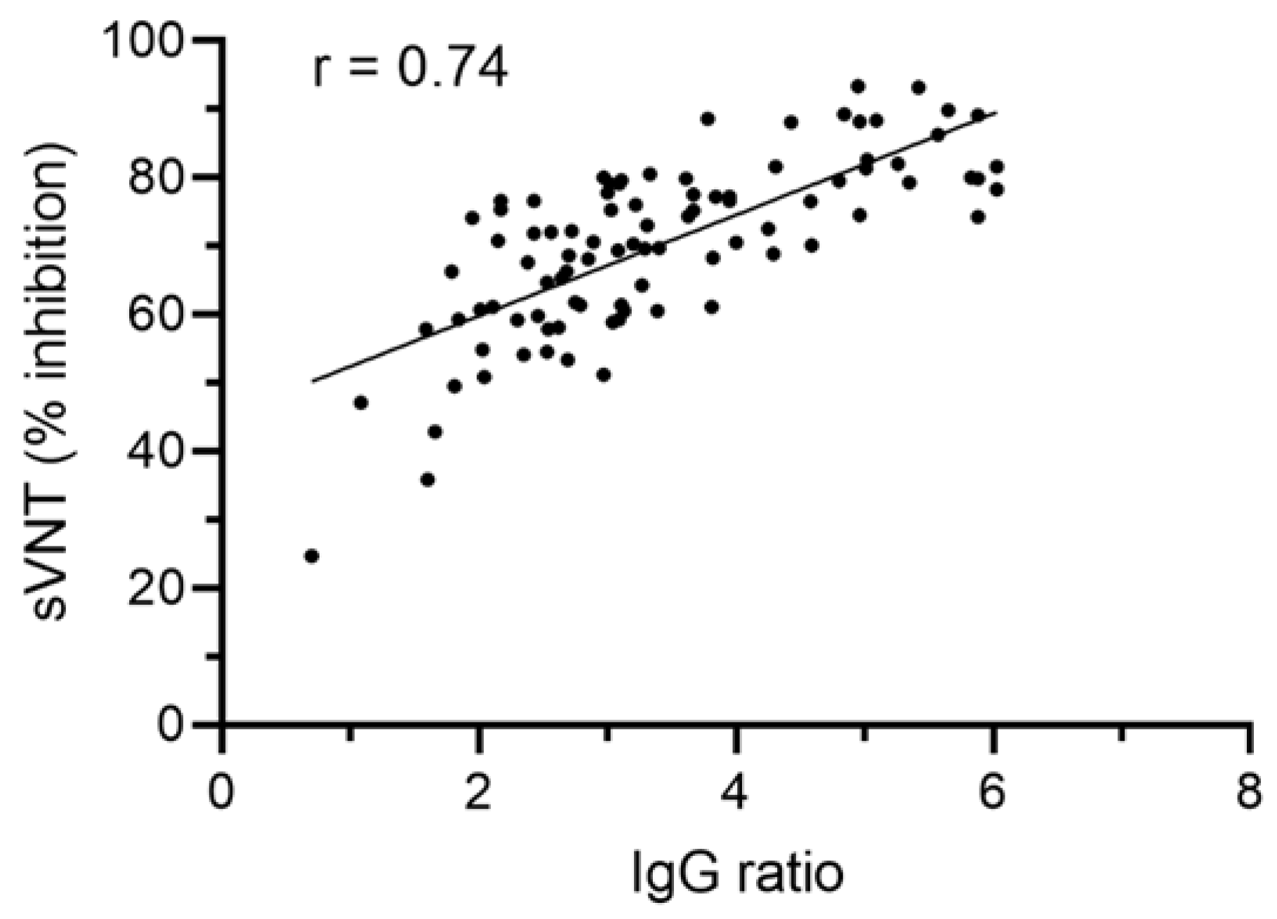 Diagnostics 12 02567 g005