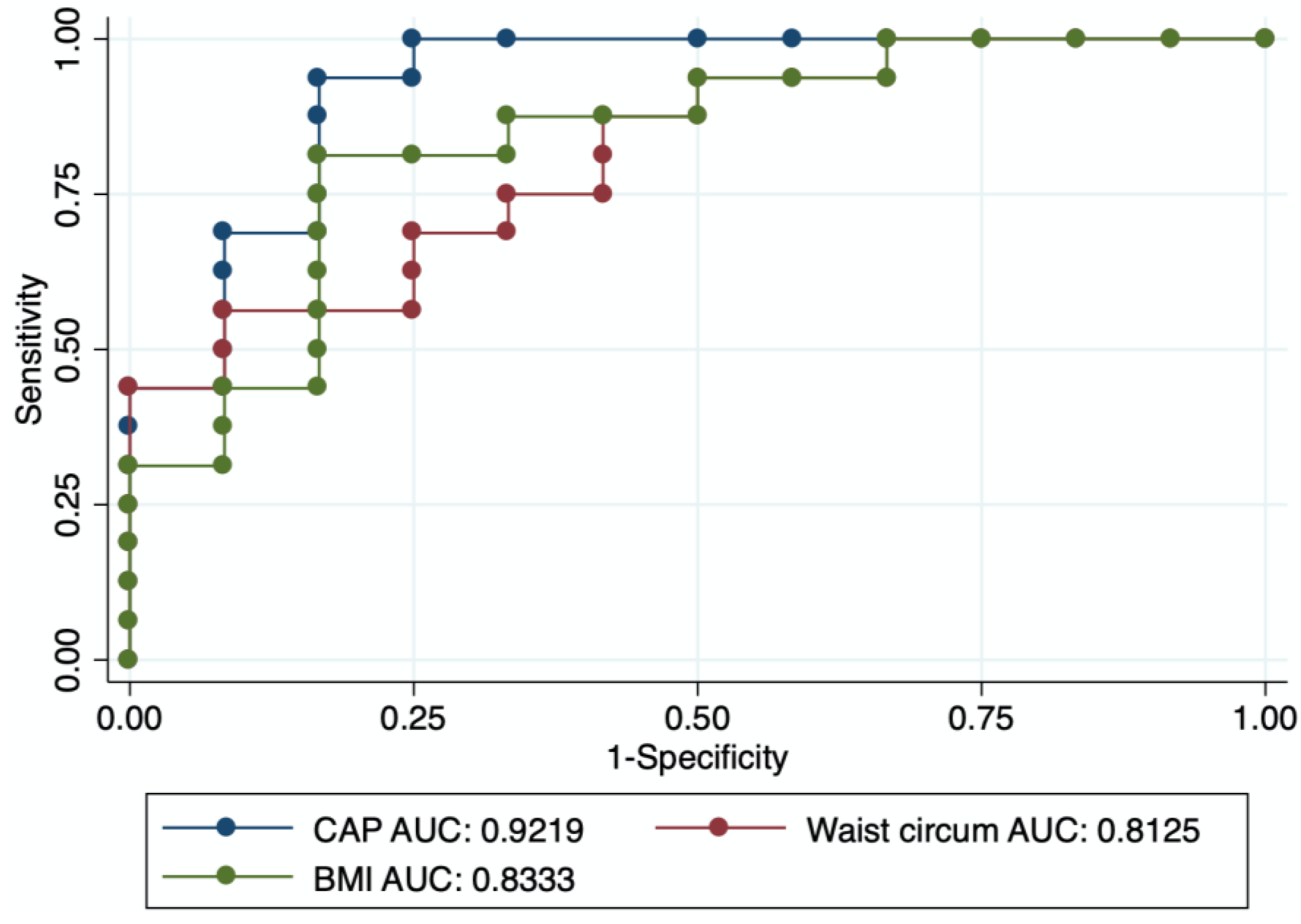 Diagnostics 12 02590 g002 Diagnostics 12 02590 g002
