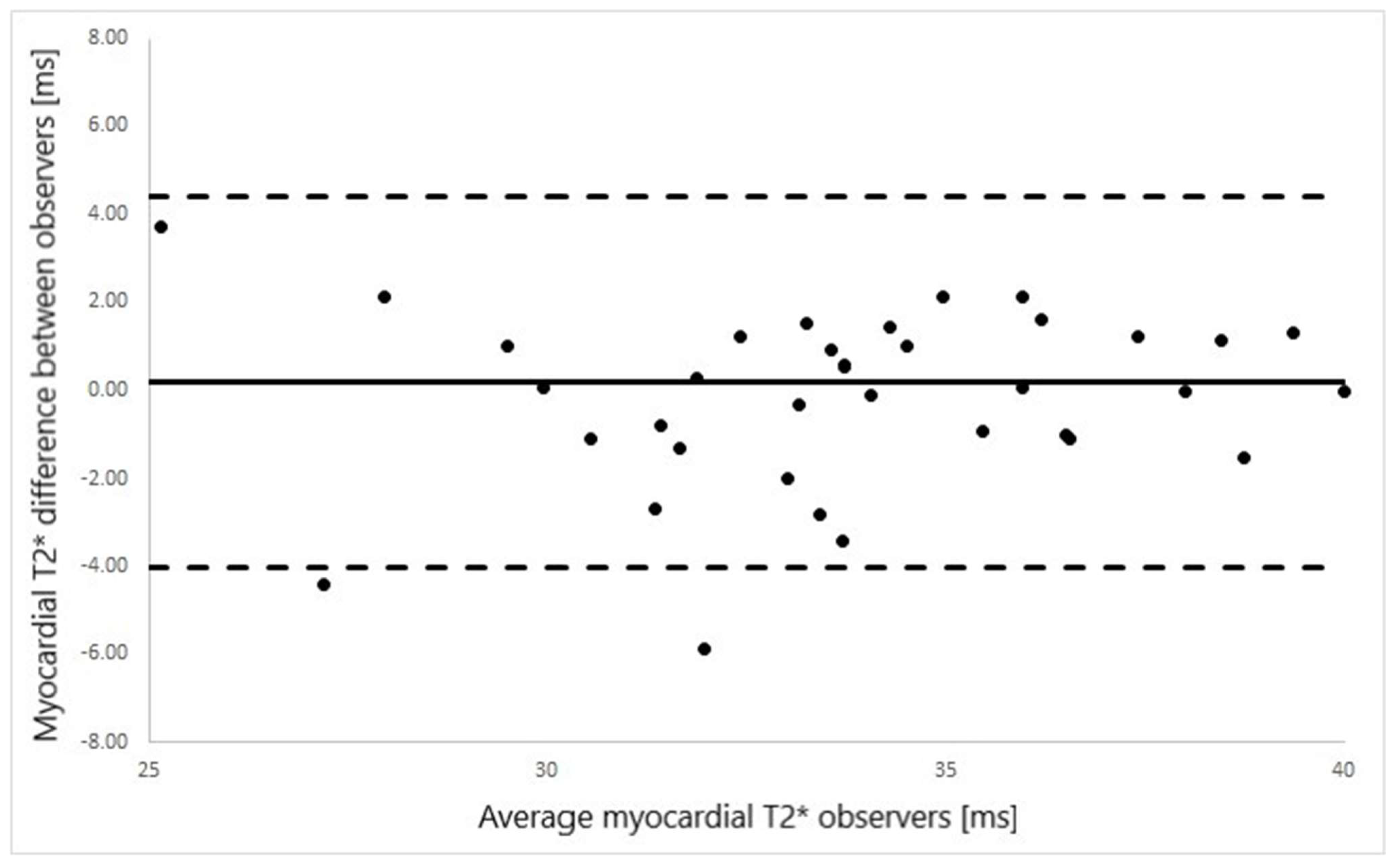 Diagnostics 12 02620 g003