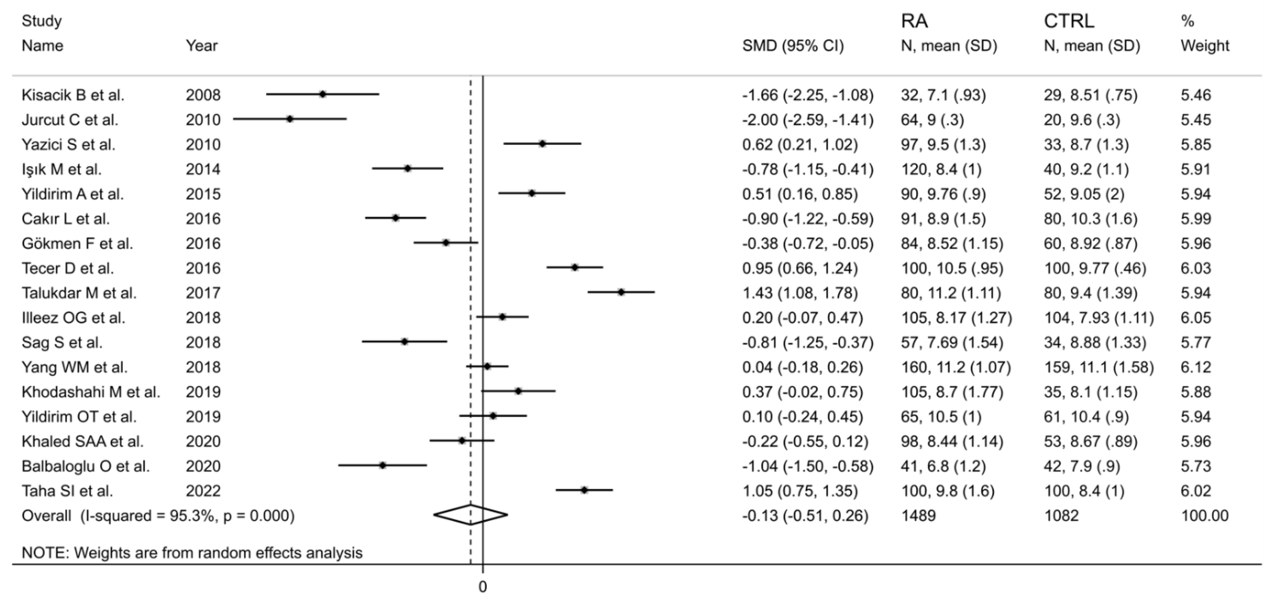 Diagnostics 12 02633 g002