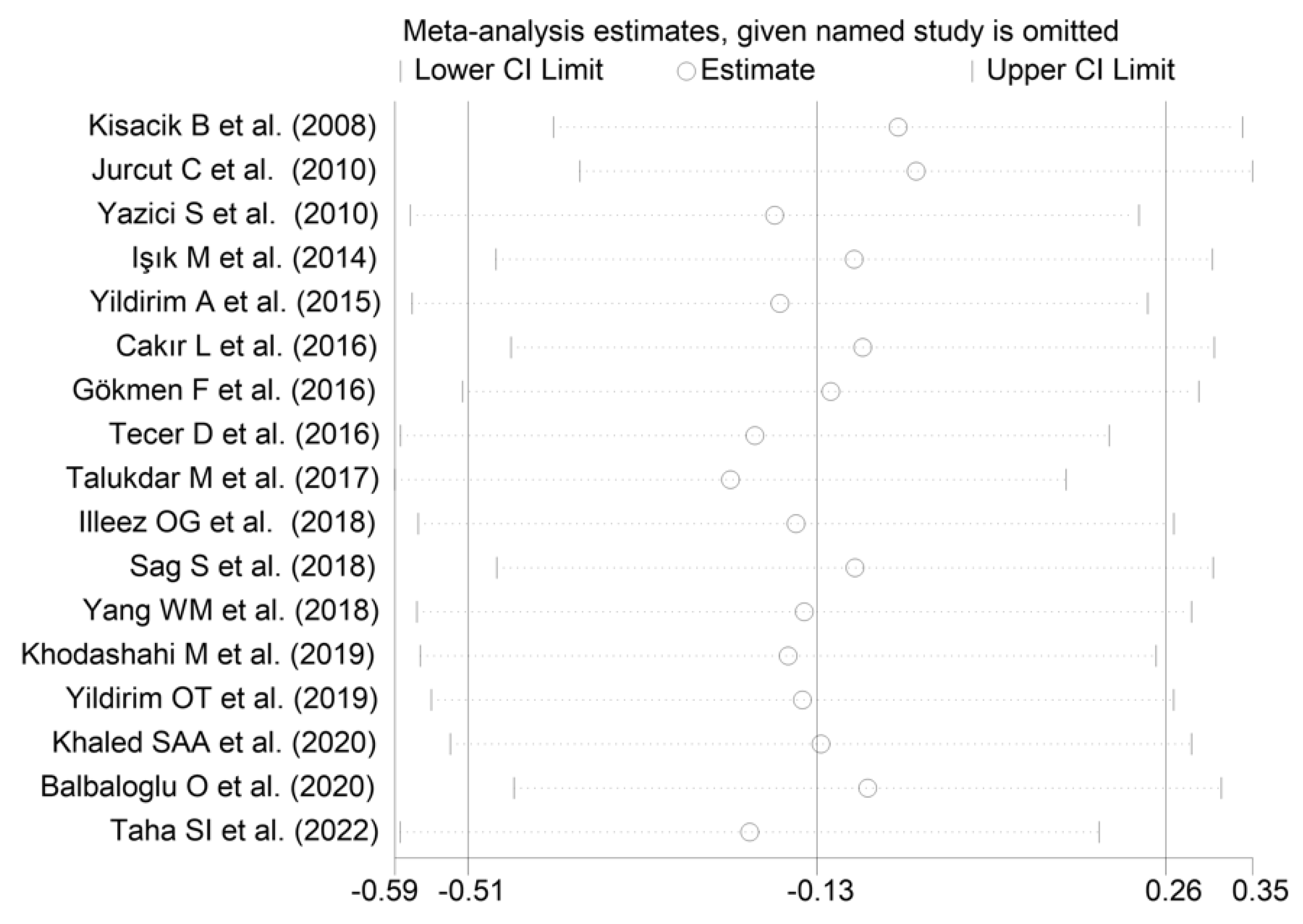 Diagnostics 12 02633 g003