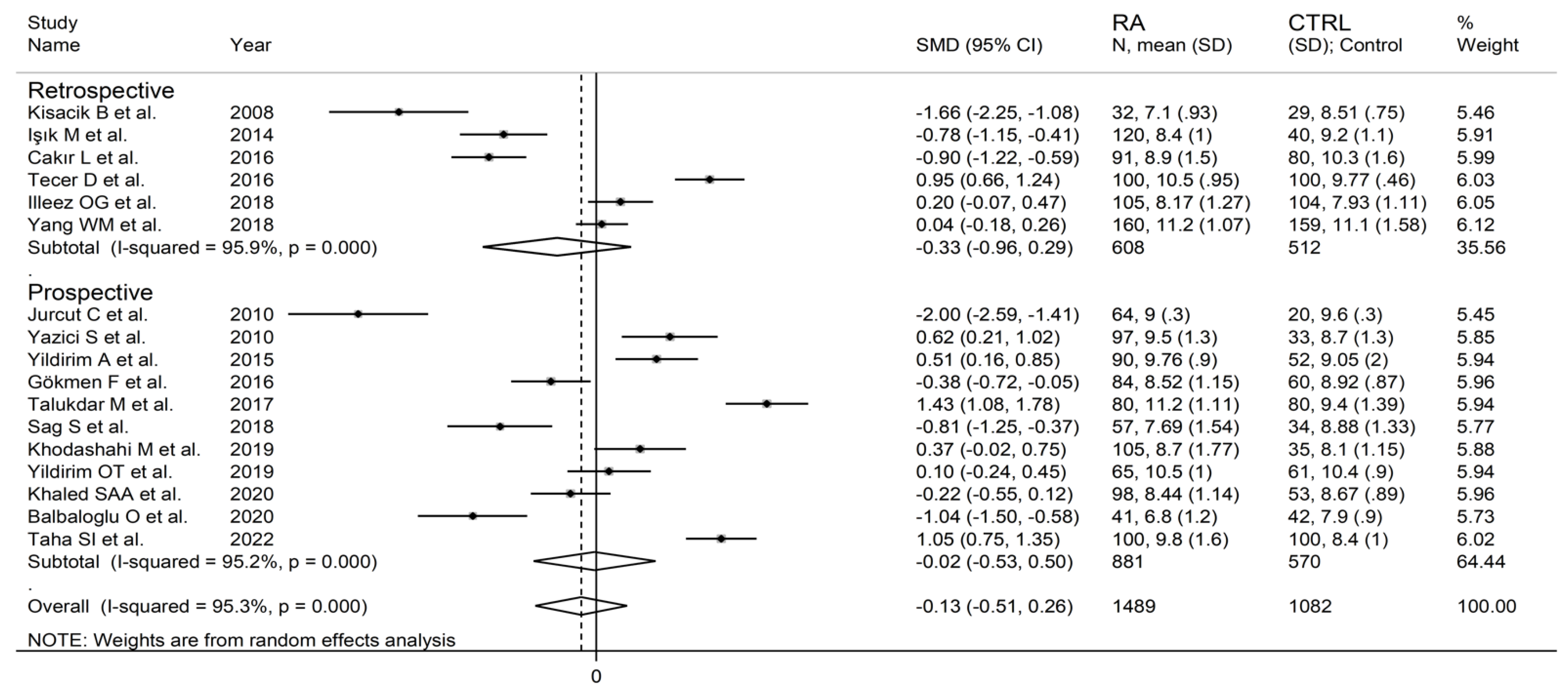 Diagnostics 12 02633 g005