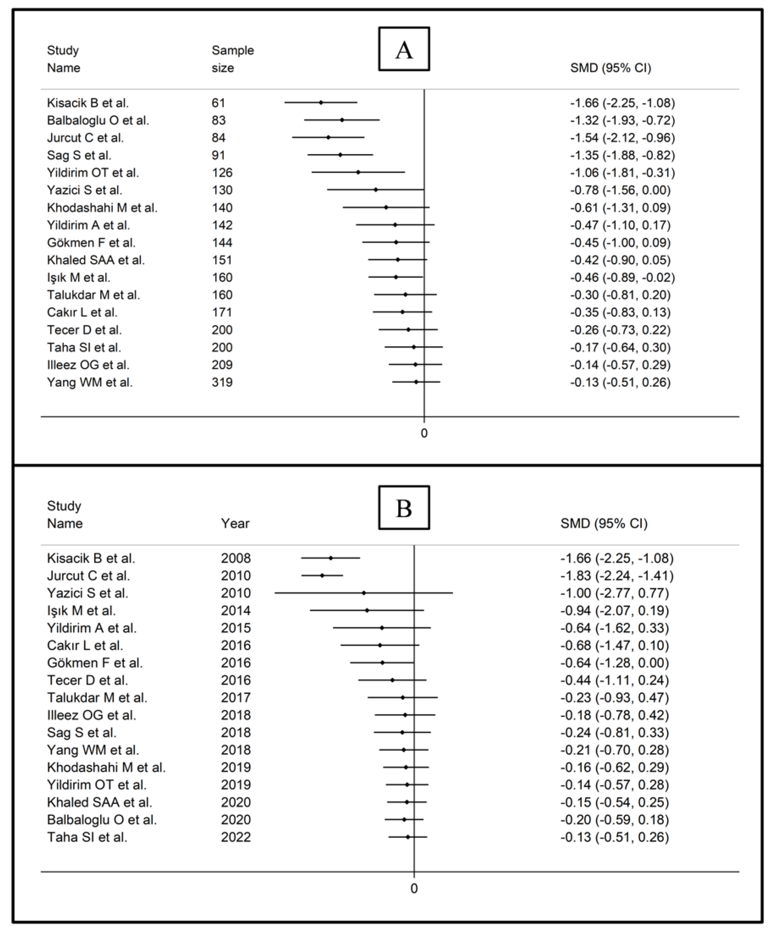 Diagnostics 12 02633 g007
