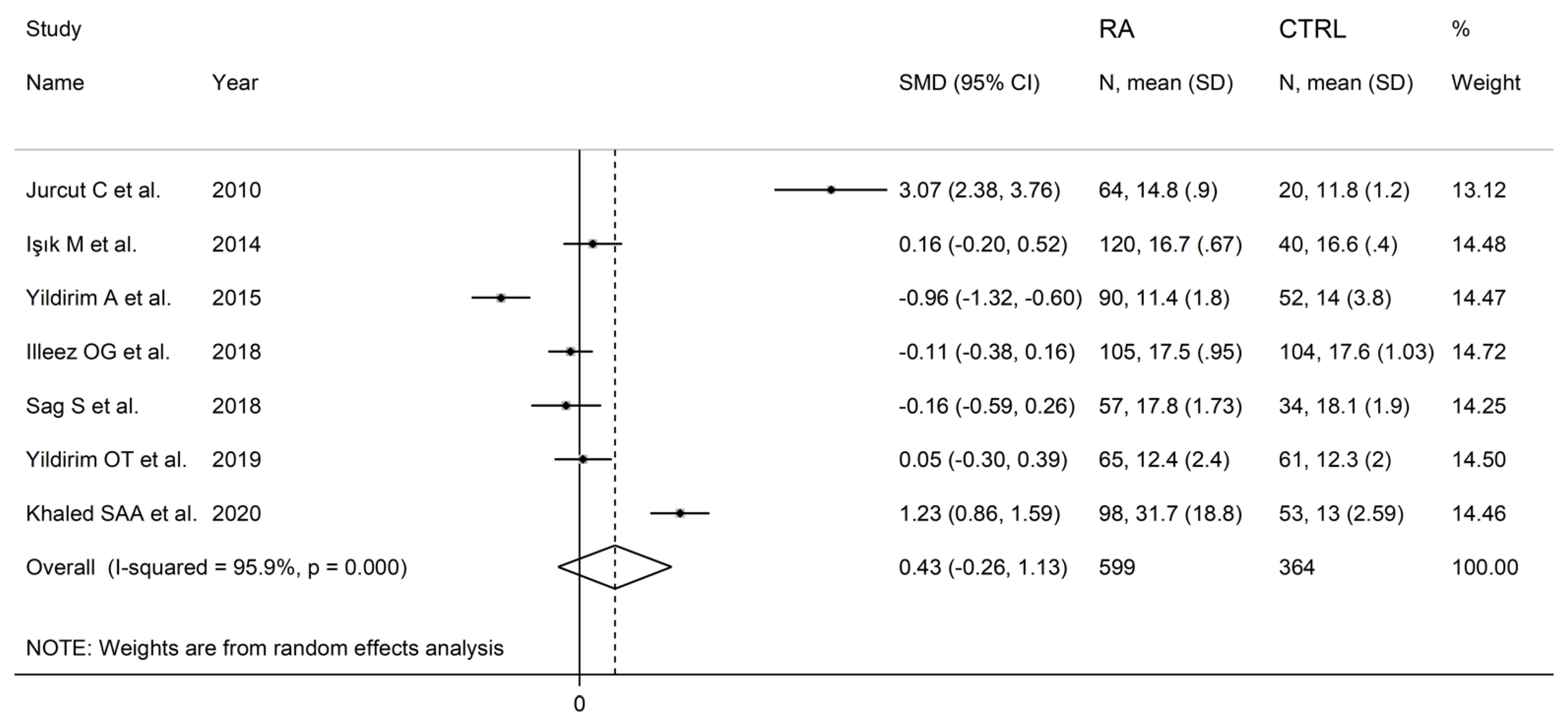 Diagnostics 12 02633 g008