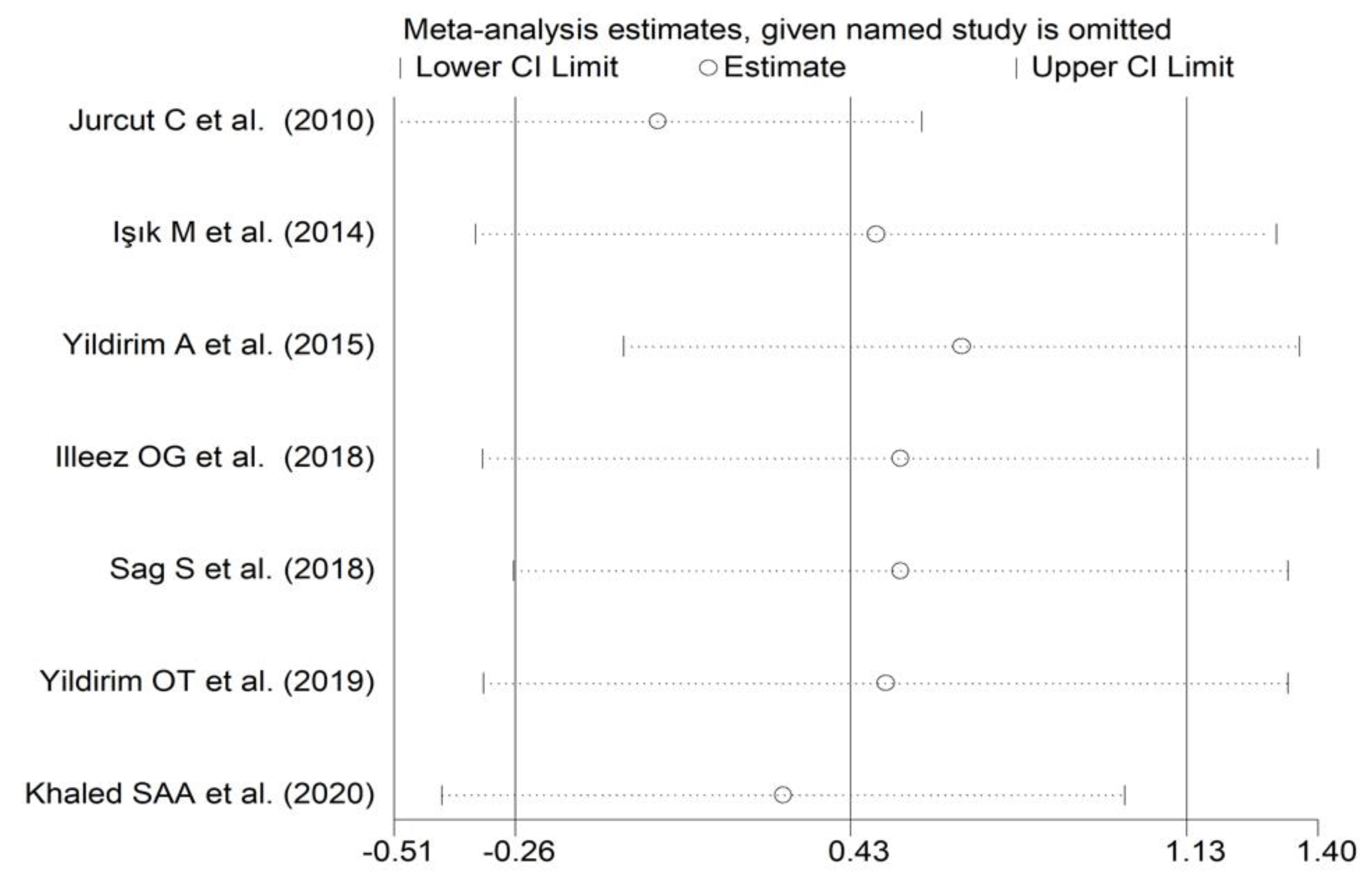 Diagnostics 12 02633 g009