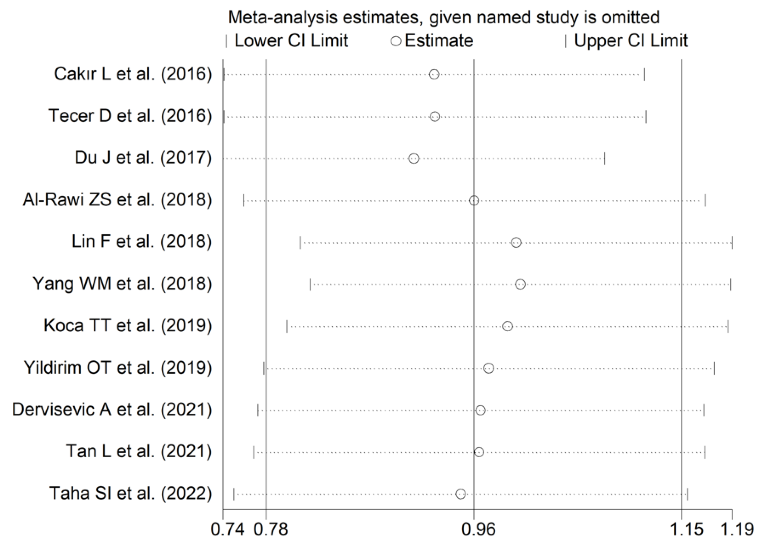 Diagnostics 12 02633 g013